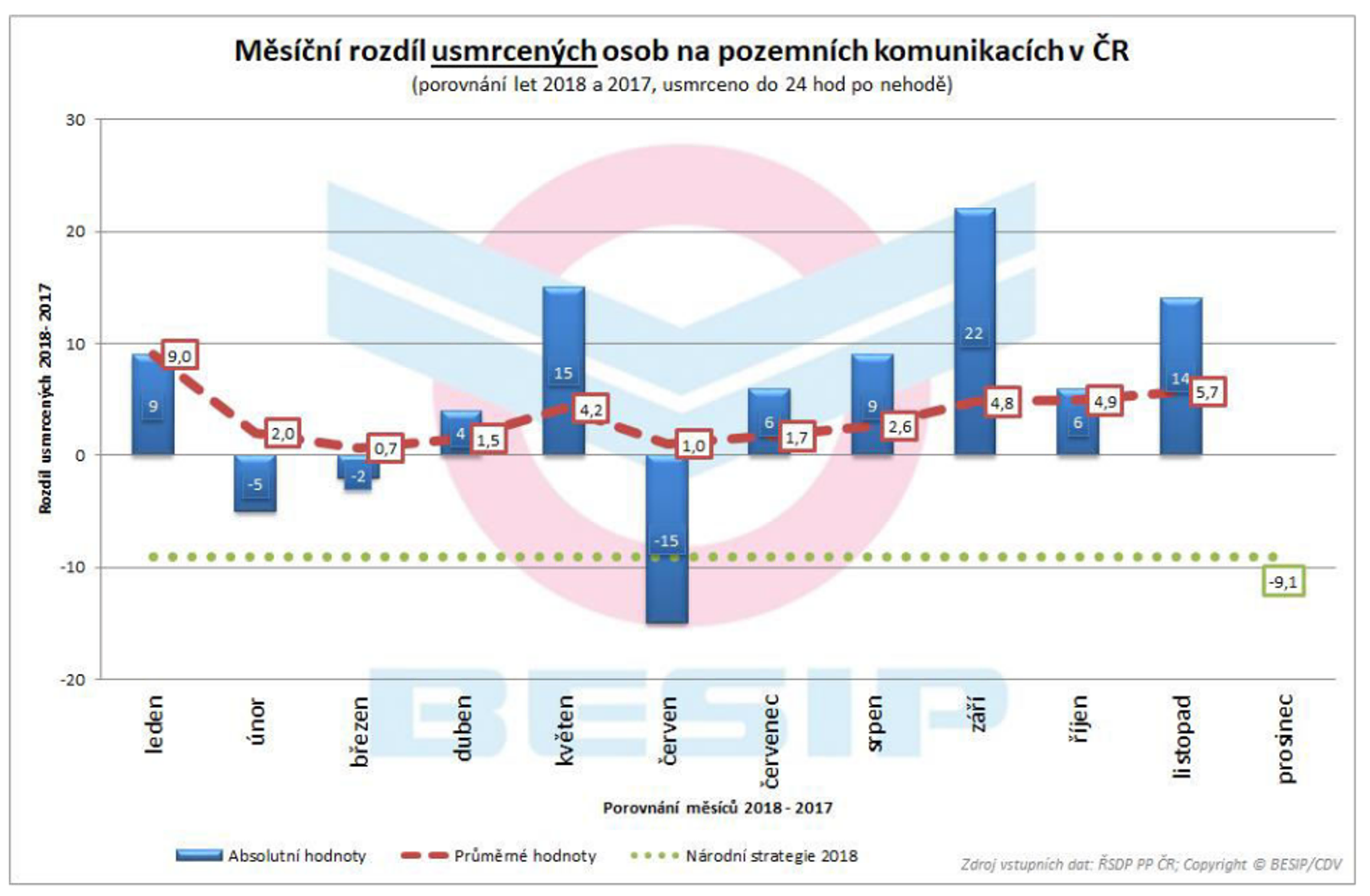 TZ: Letos již bylo na silnicích usmrceno více osob než za celý loňský rok 04