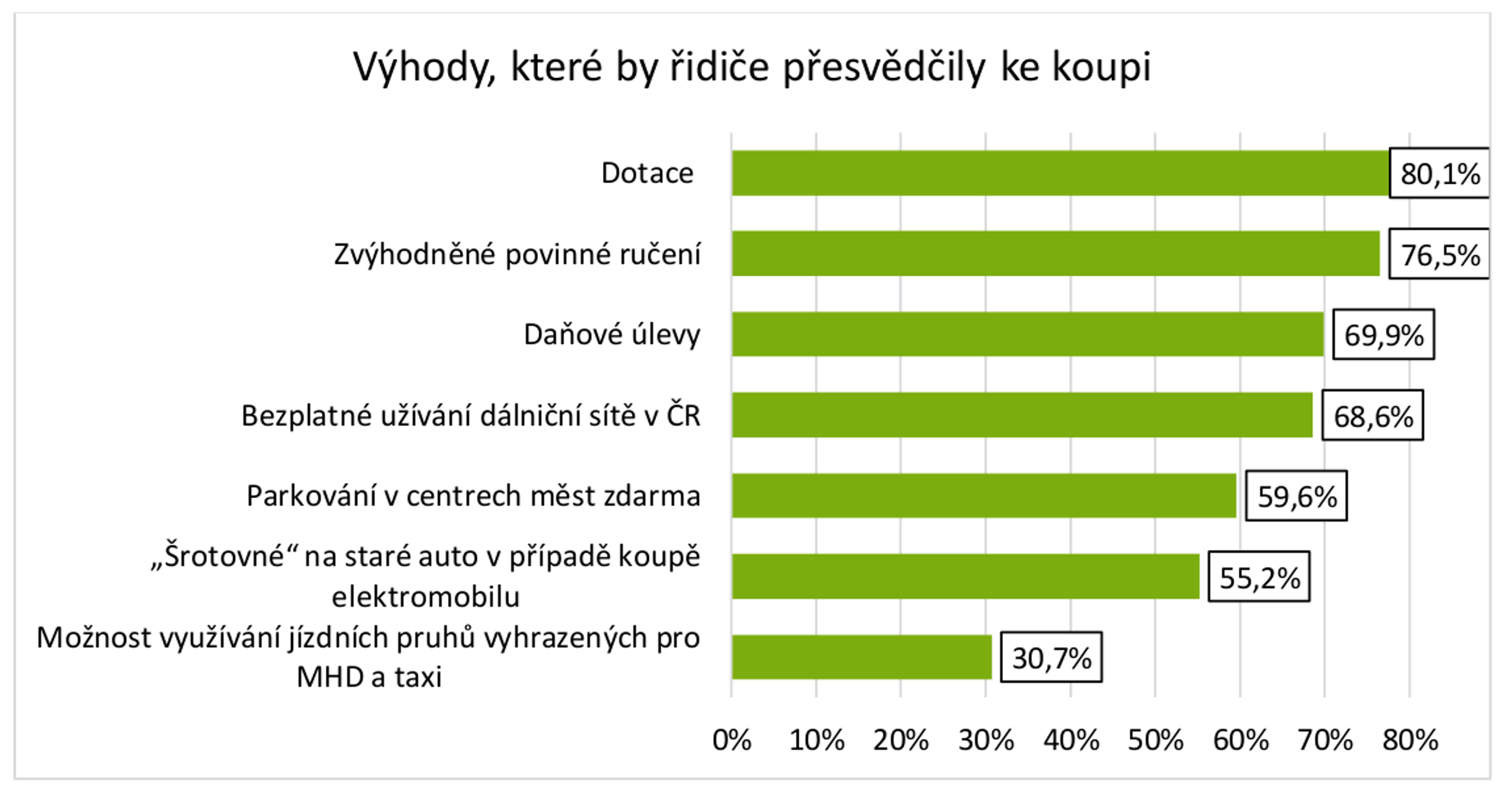 TZ: Postoje firem a řidičů k elektromobilitě v ČR 08