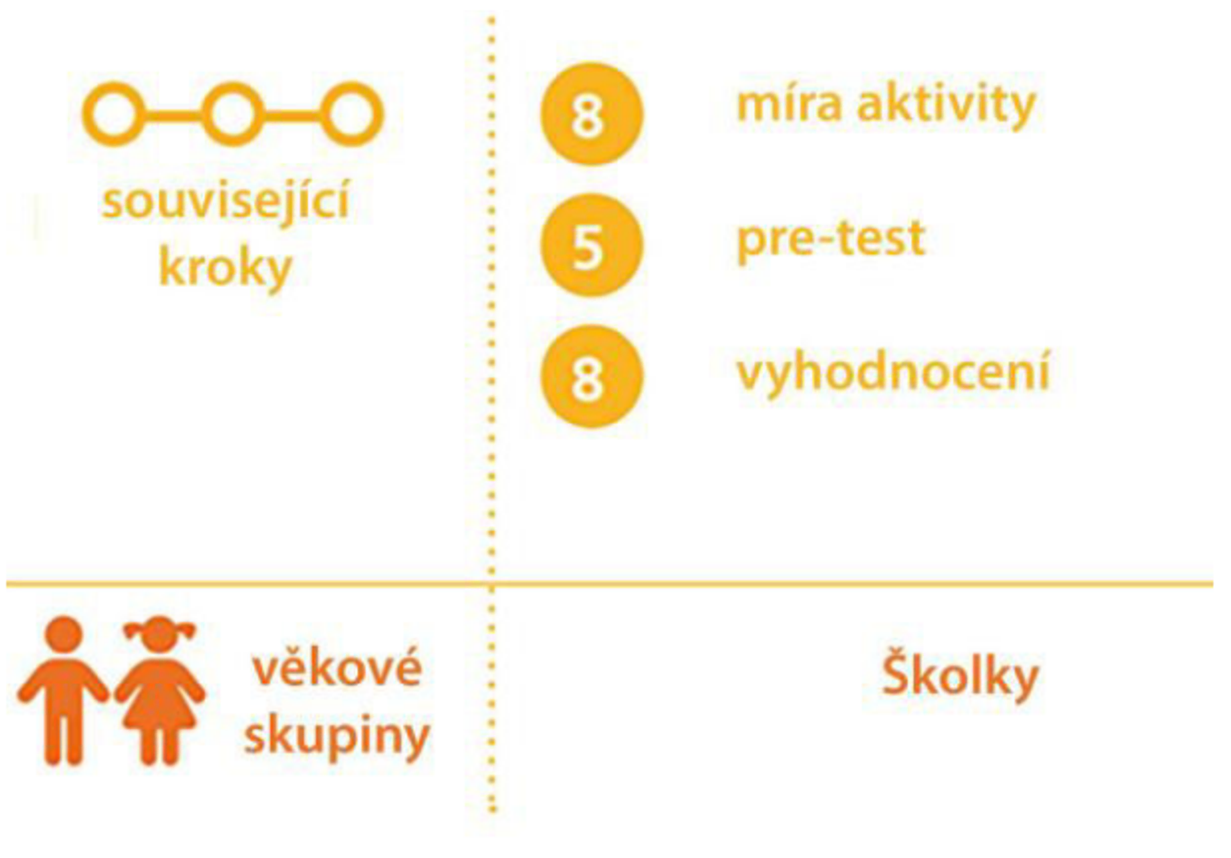 TZ: Osm kroků ke zlepšení vzdělávání v oblasti bezpečnosti silničního provozu 03