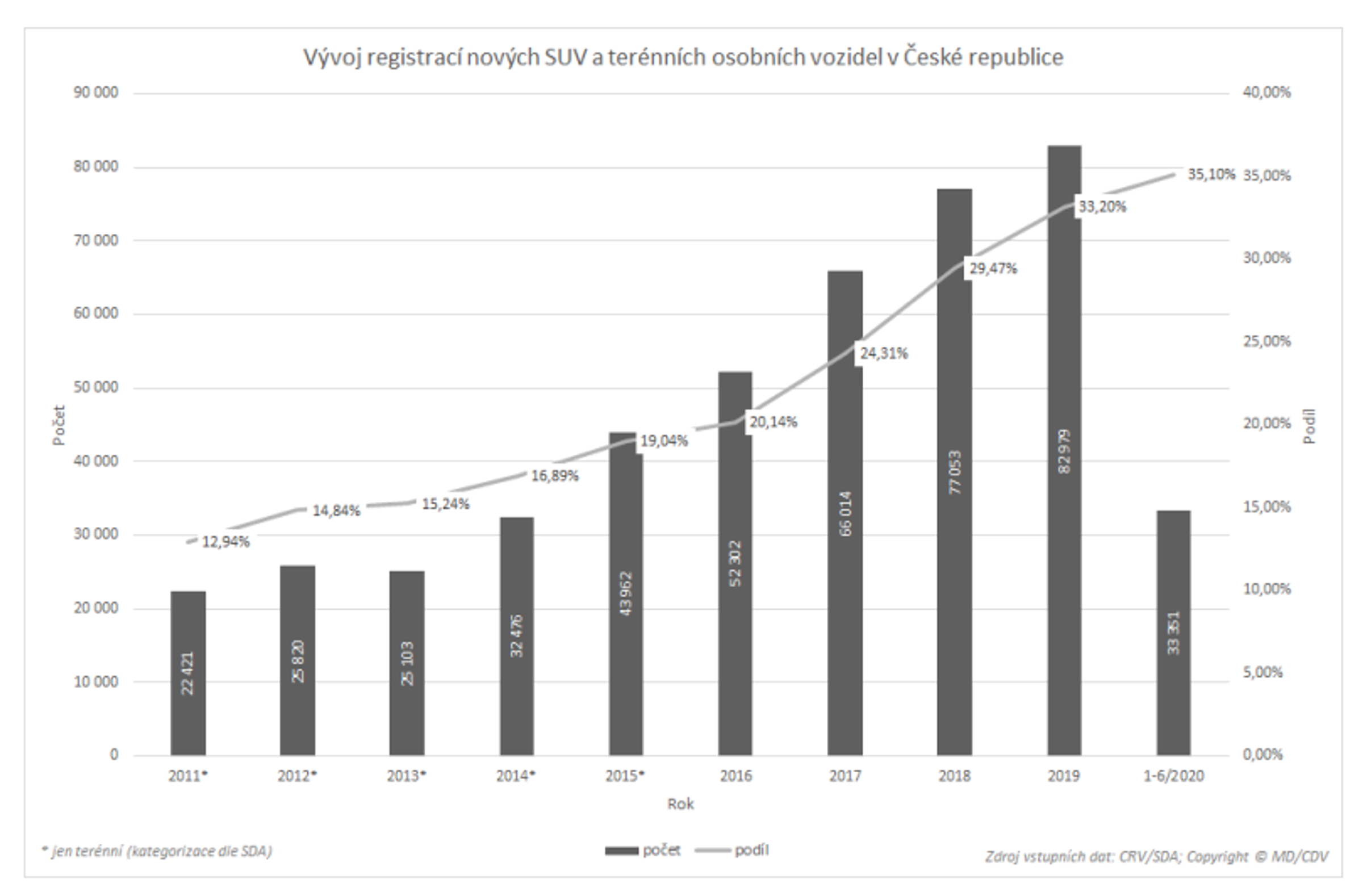 TZ: Nové testy Euro NCAP se zaměří na cestující v jiných vozidlech 04