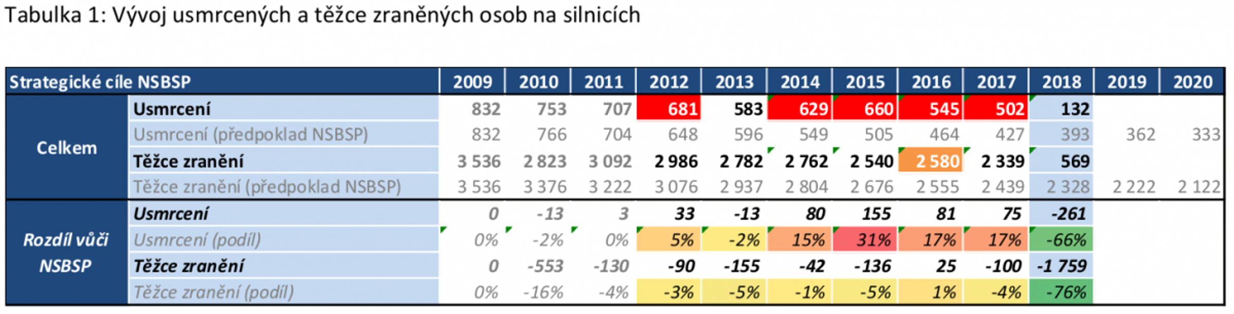 Nové bezpečnostní standardy vozidel 02