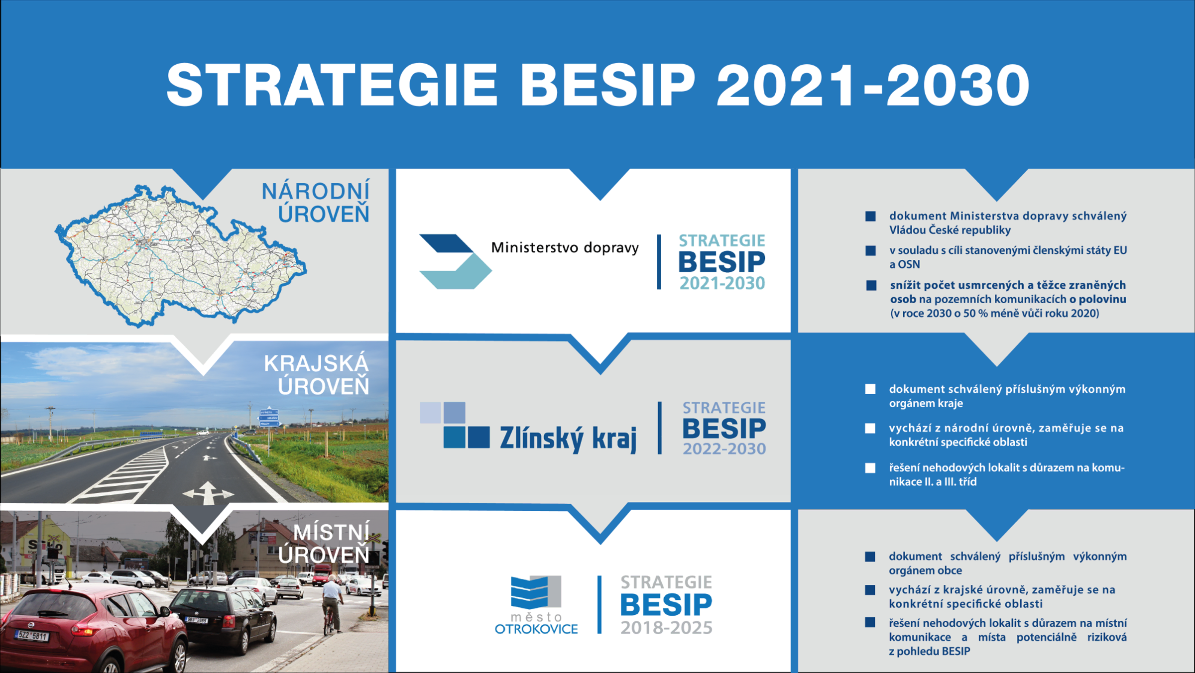 TZ: Strategie bezpečnosti silničního provozu pro města dostaly zelenou 01