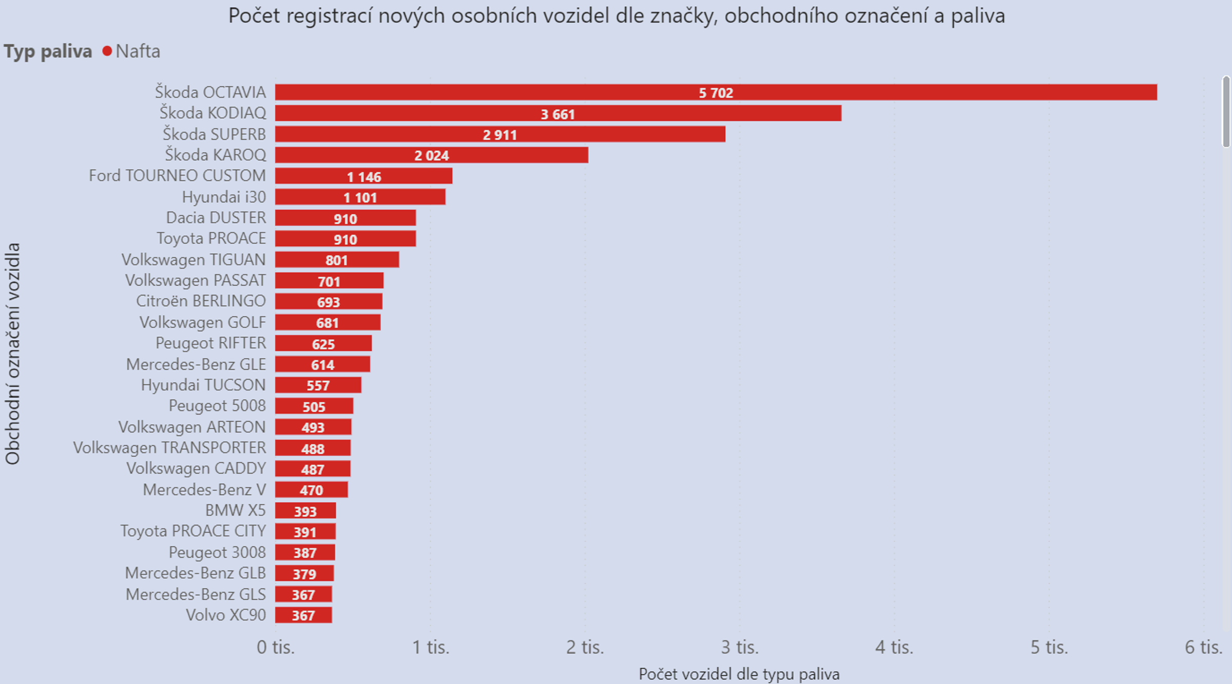 TZ: ENYAQ, KONA, MODEL 3. Známe (nejen) nejregistrovanější elektromobily v Česku. 08