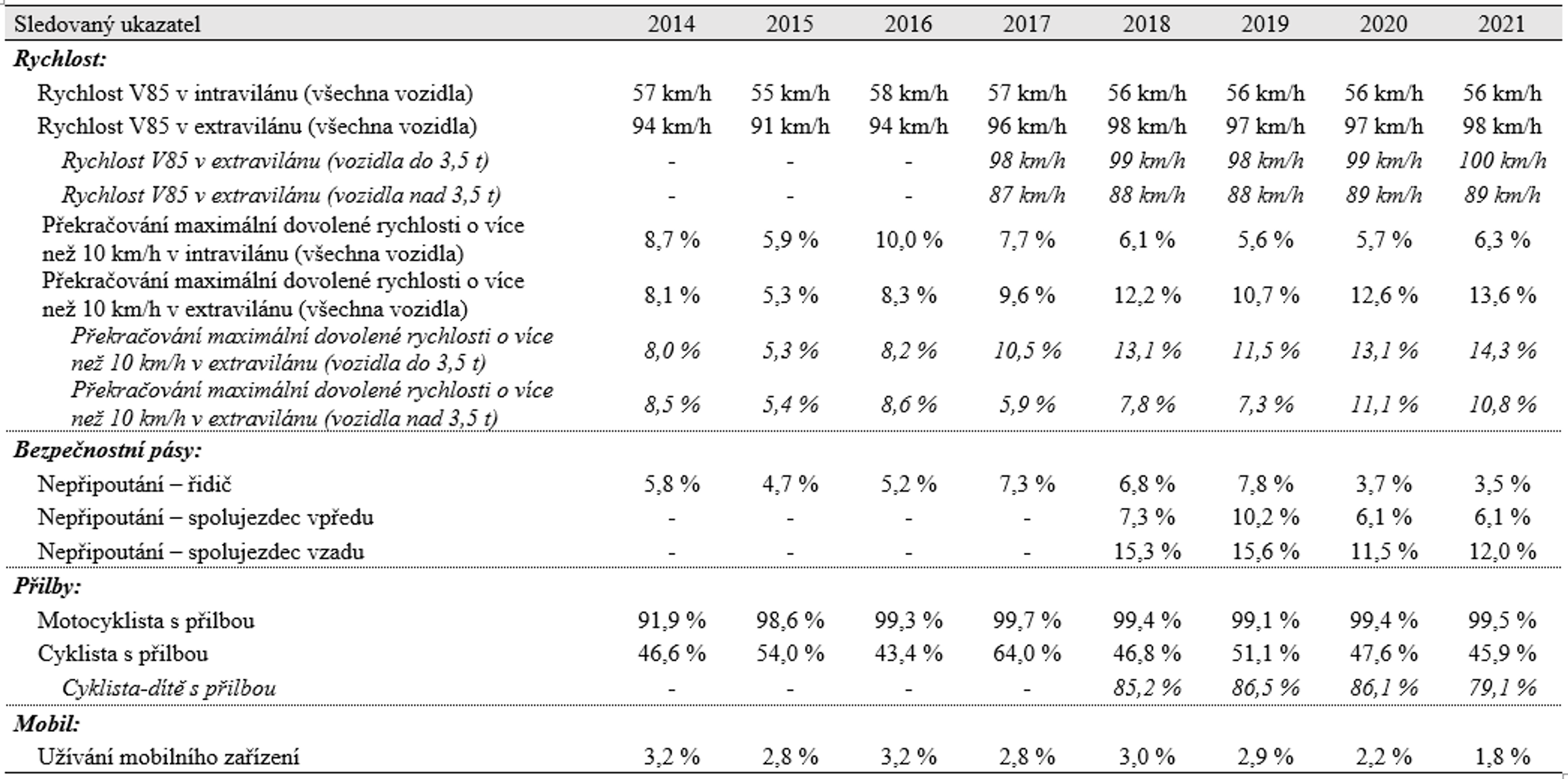 Nepřímé ukazatele 