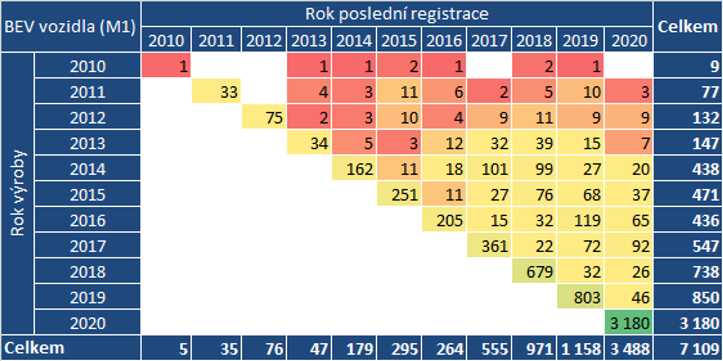 TZ: Aktuální přehled registrací všech elektrických a plynových vozidel v ČR 02