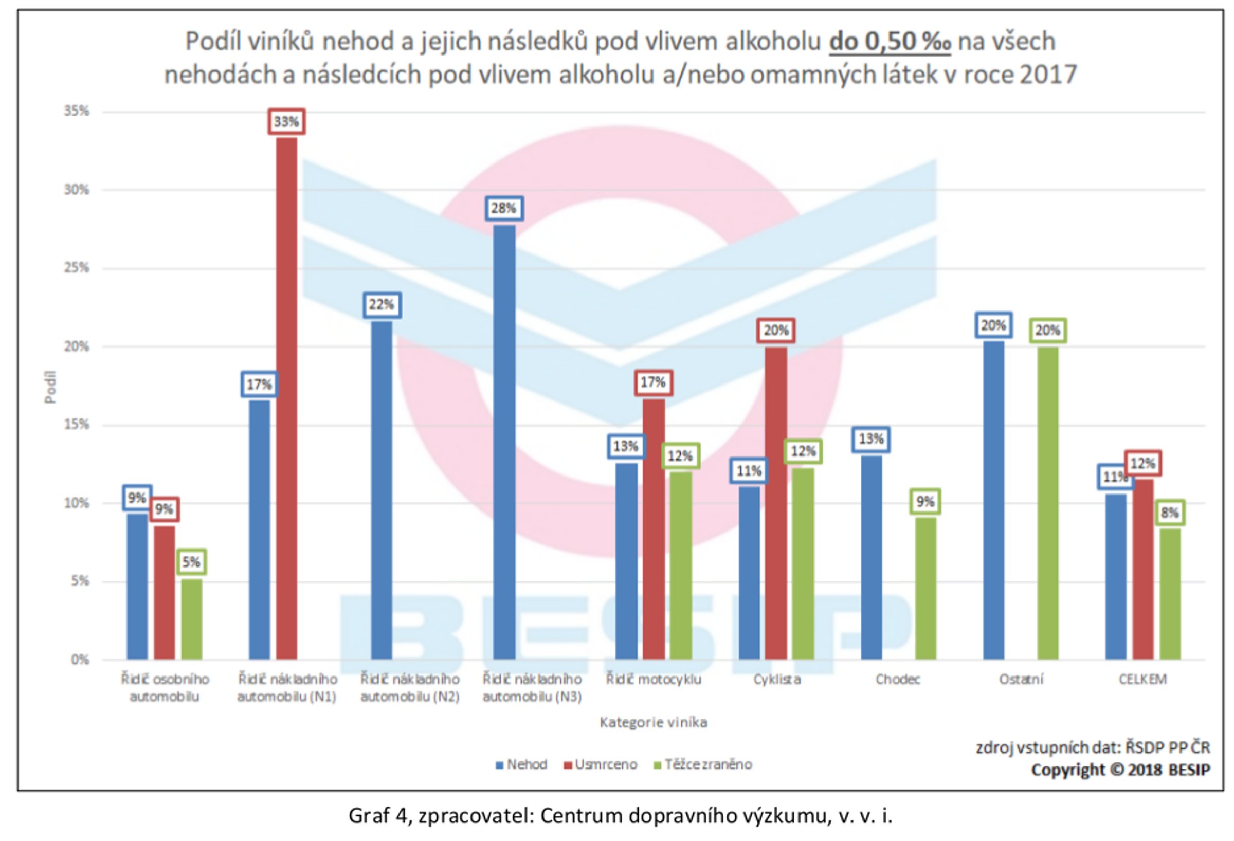 Tisk: Vliv alkoholu na bezpečnost silničního provozu 04