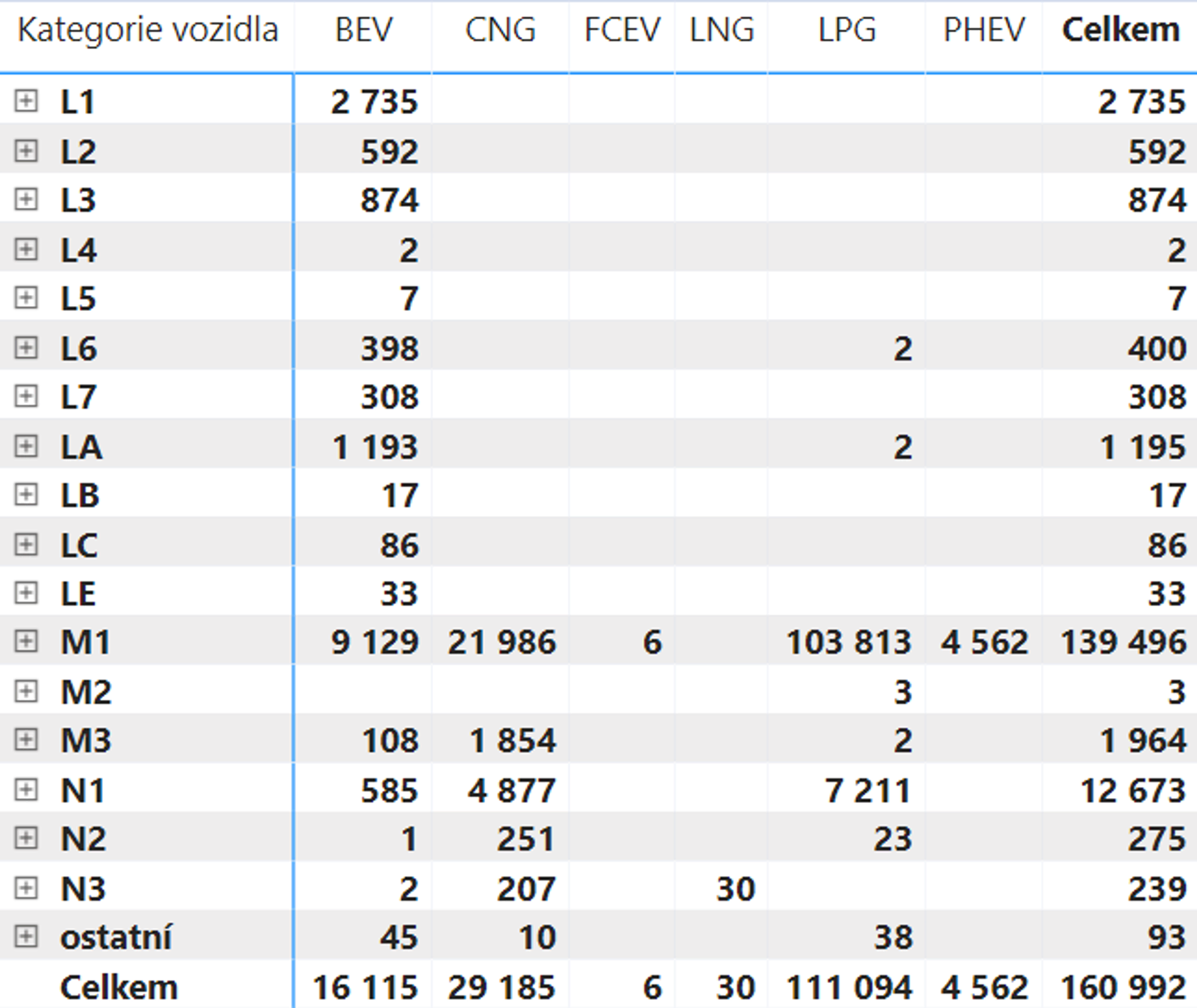 TZ: Podíl elektrických vozidel ve 3. čtvrtletí v EU: 19 %, Česko se 3 % na 22. místě 04