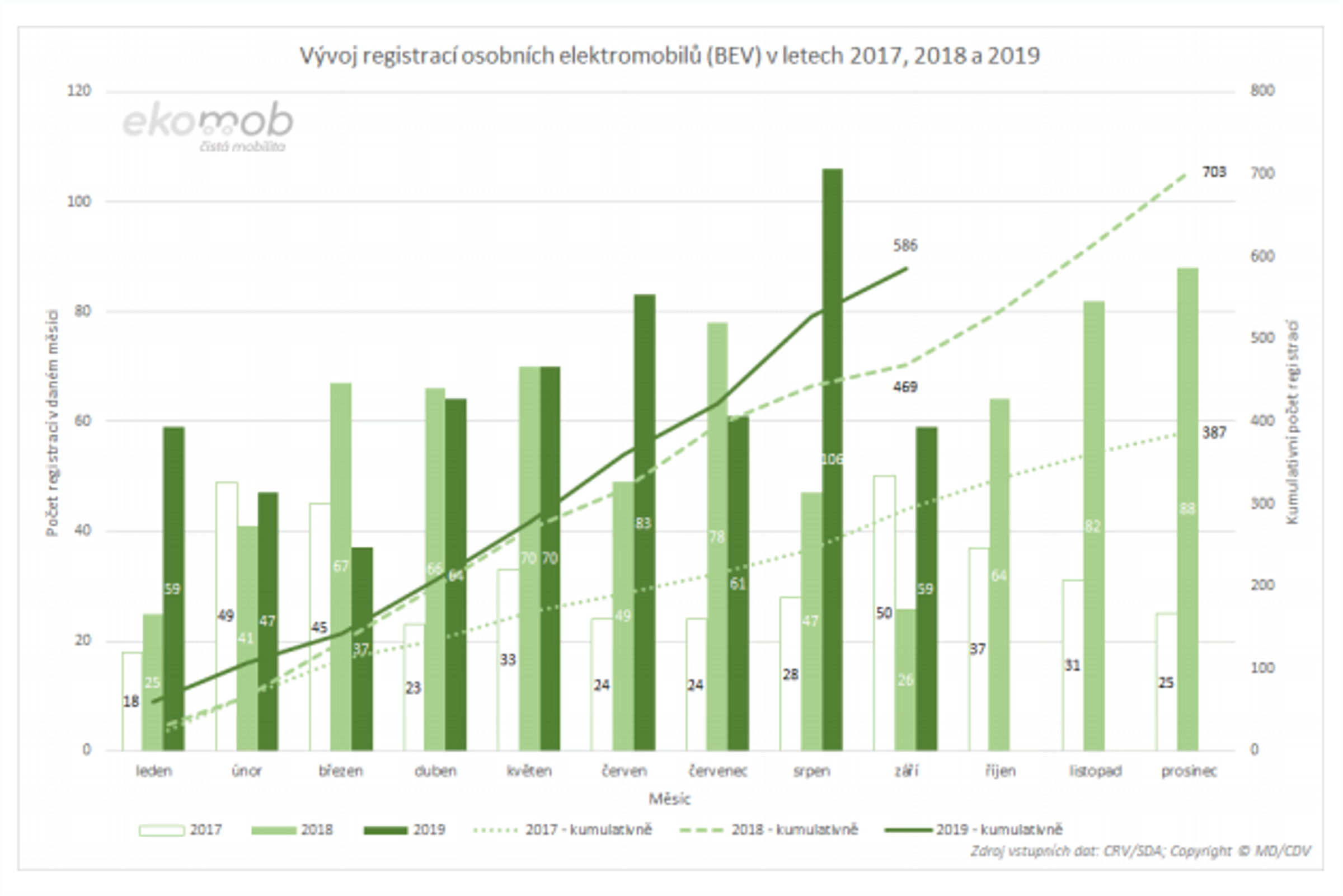 TZ: První „Škodovky do zásuvky“ již jezdí po českých silnicích 06