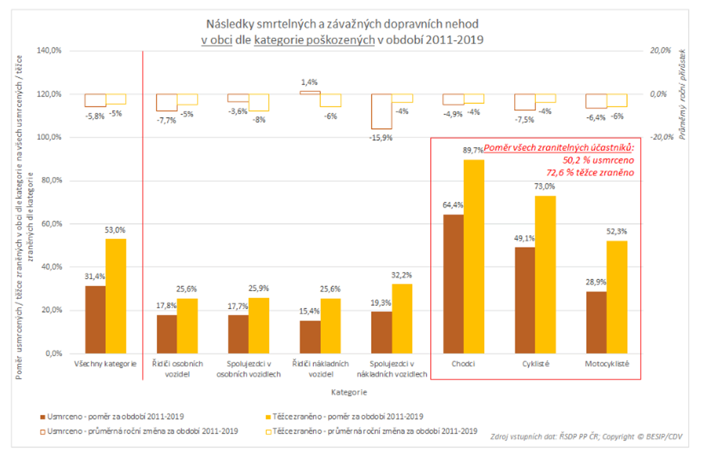 TZ: Zóny 30 se mají v roce 2021 rozšířit 05