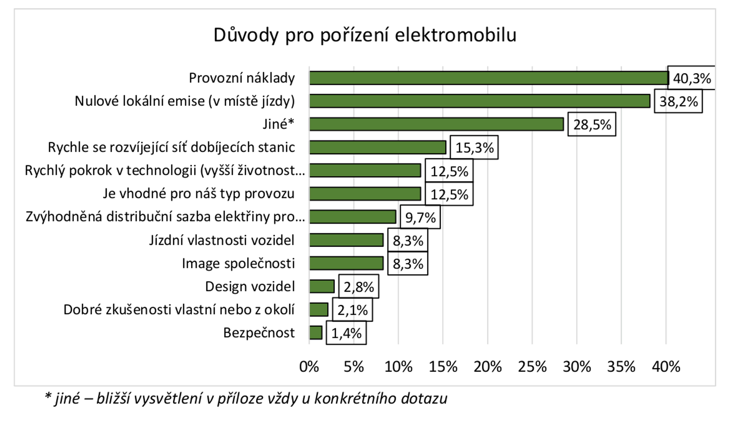 TZ: Postoje firem a řidičů k elektromobilitě v ČR 02