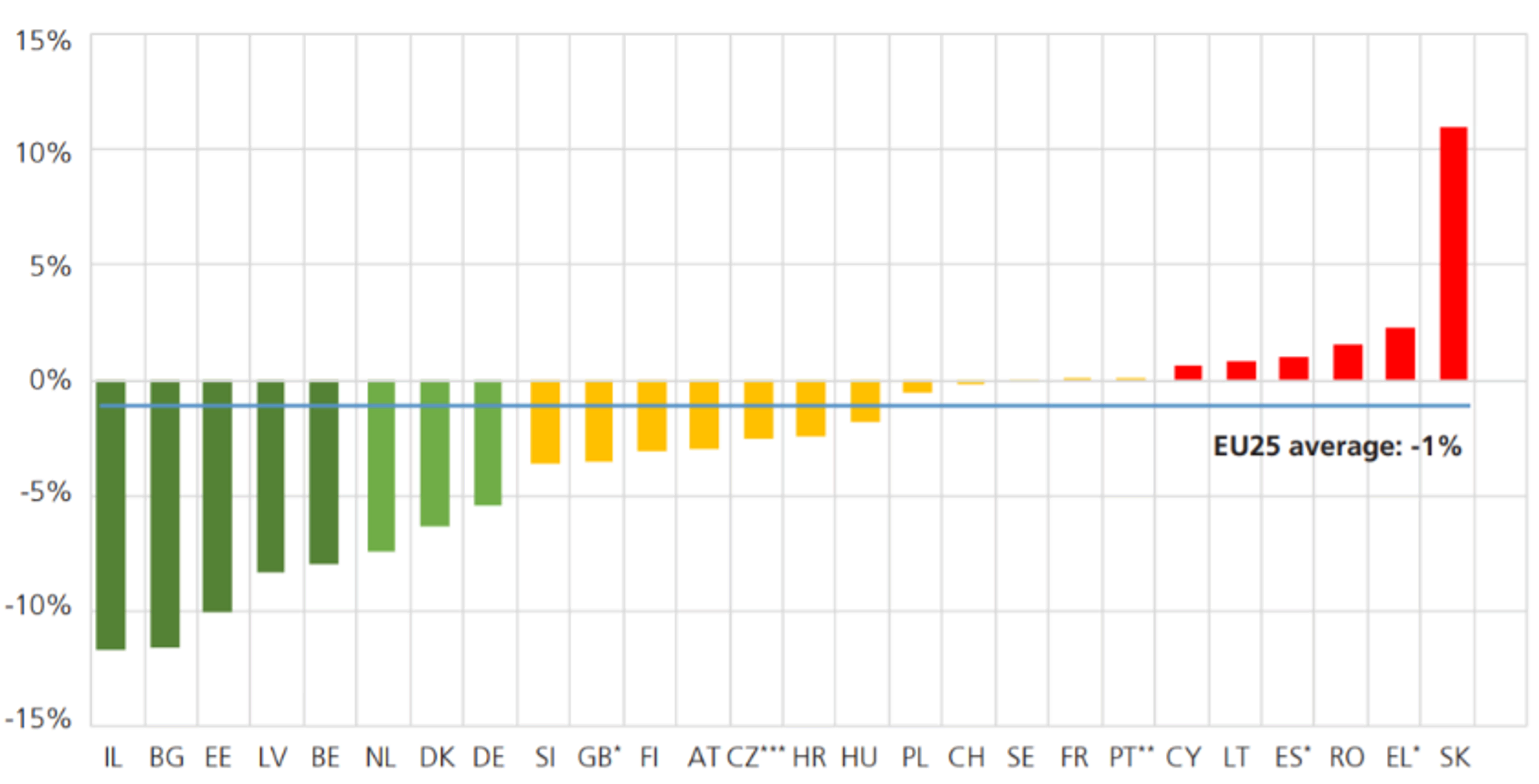 Tisk: Alkoholové zámky pro dodávky, kamiony a autobusy v celé EU 01