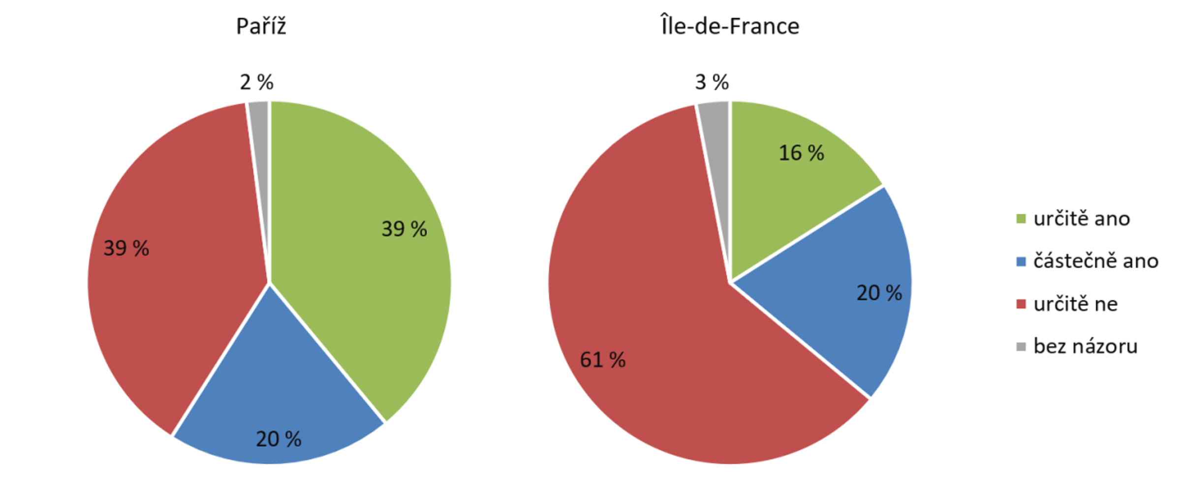 TZ: Paříž zavedla rychlostní limit 30 km/h na většině svých silnic. Kvůli bezpečnosti a hluku 02