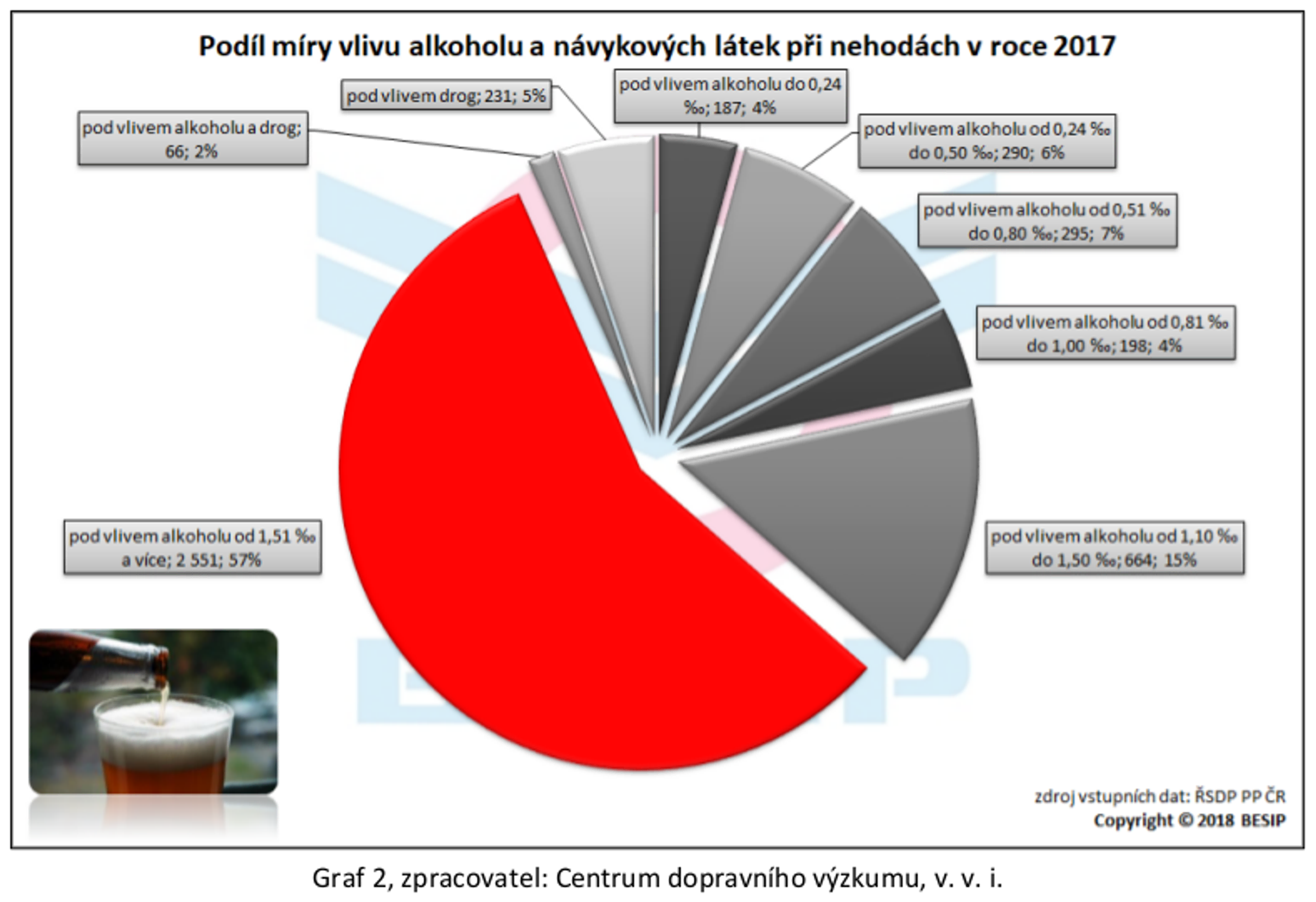 Tisk: Vliv alkoholu na bezpečnost silničního provozu 02