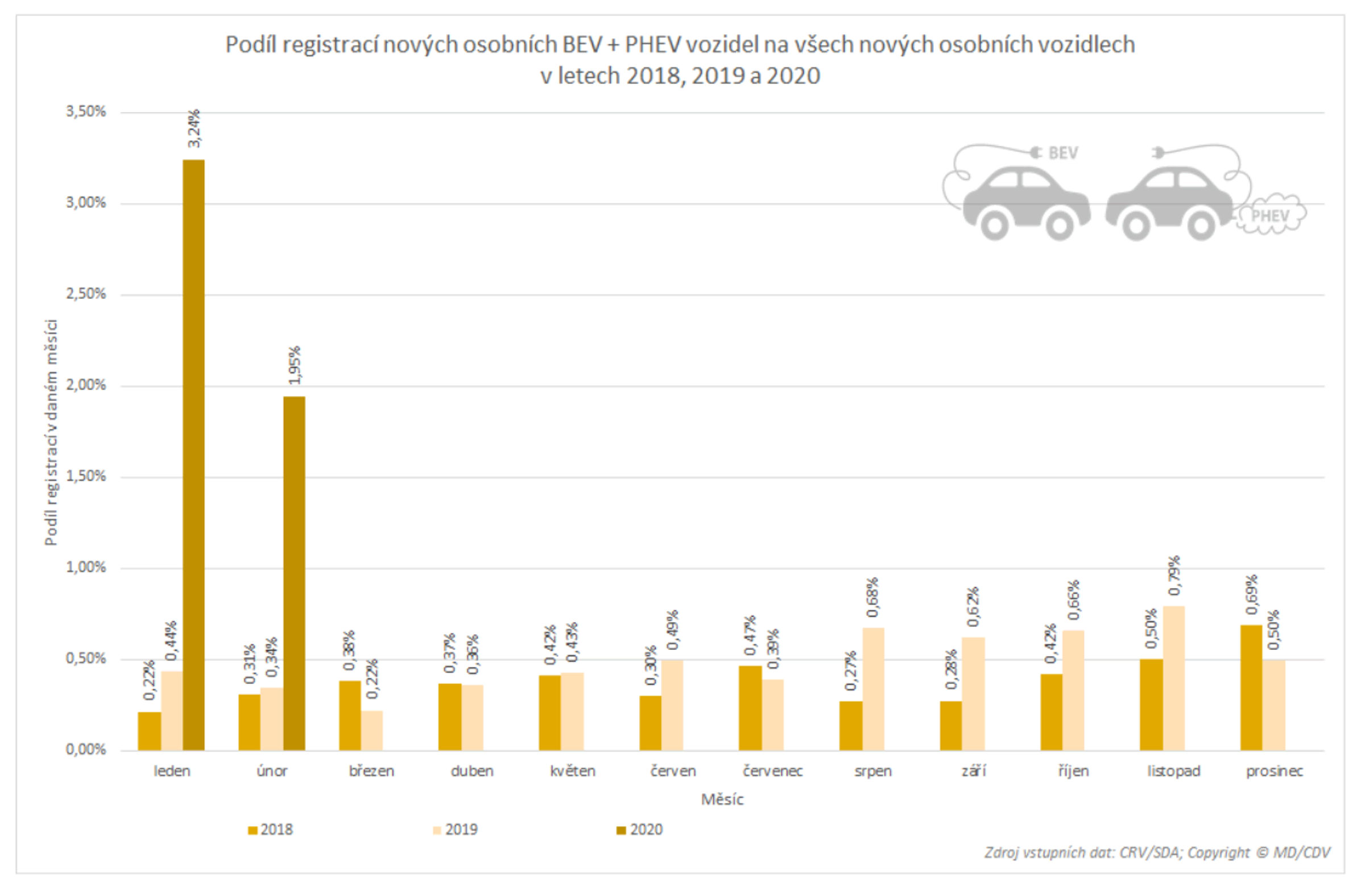 TZ: Dvacet automobilek letos zaregistrovalo téměř 1 000 elektrických vozidel 06