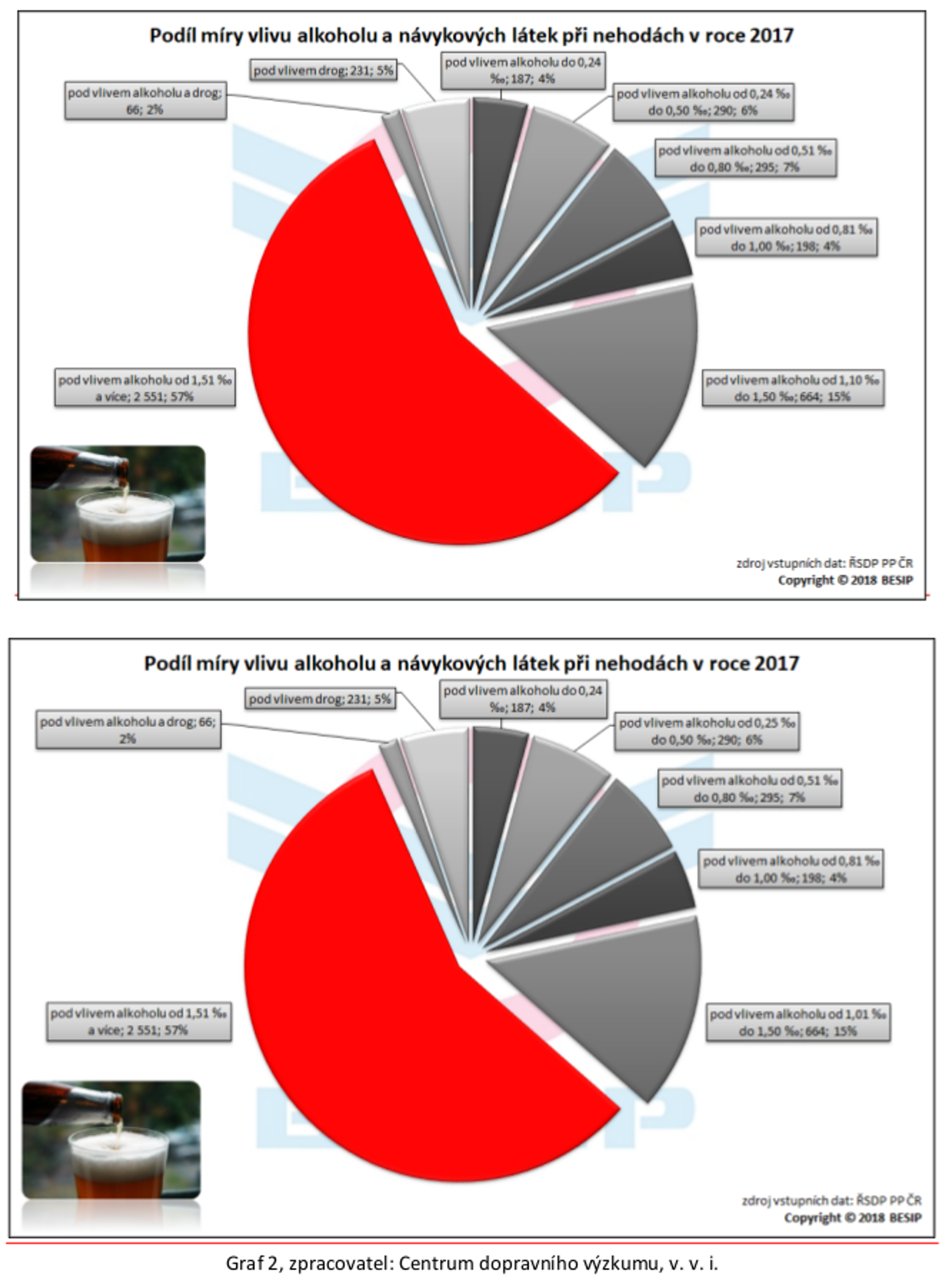 Návykové látky a jejich vliv na bezpečnost silničního provozu 03