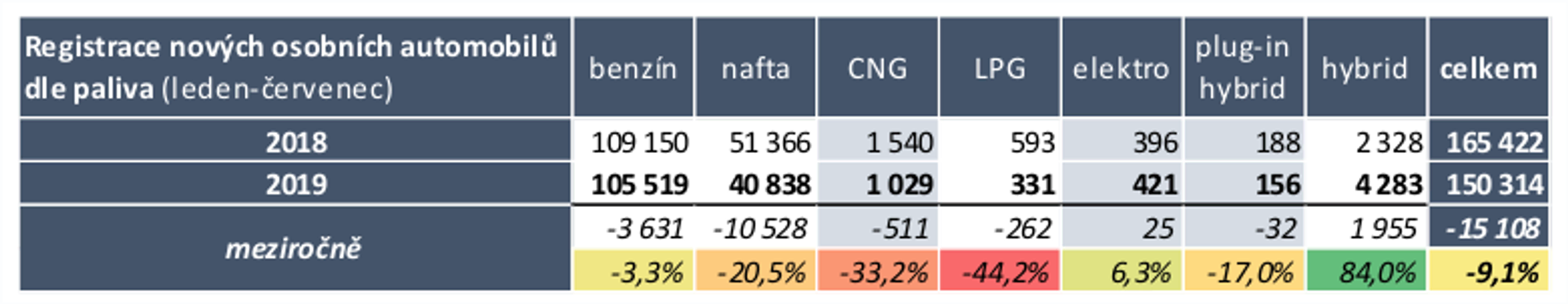 TZ: Historicky nejvyšší počet registrací elektromobilů v ČR na Evropu nestačí 01