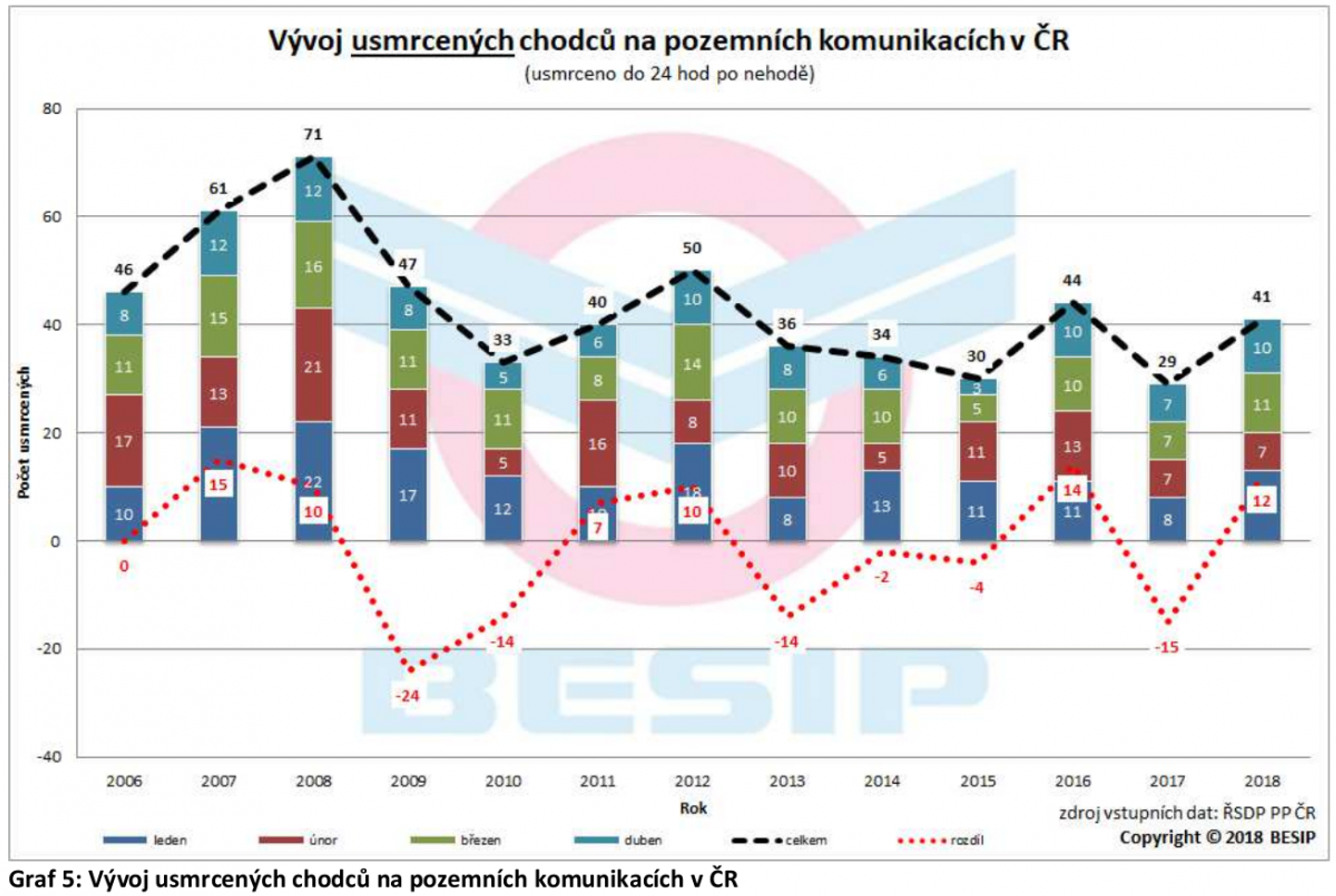 Tragická dubnová bilance motocyklistů 05