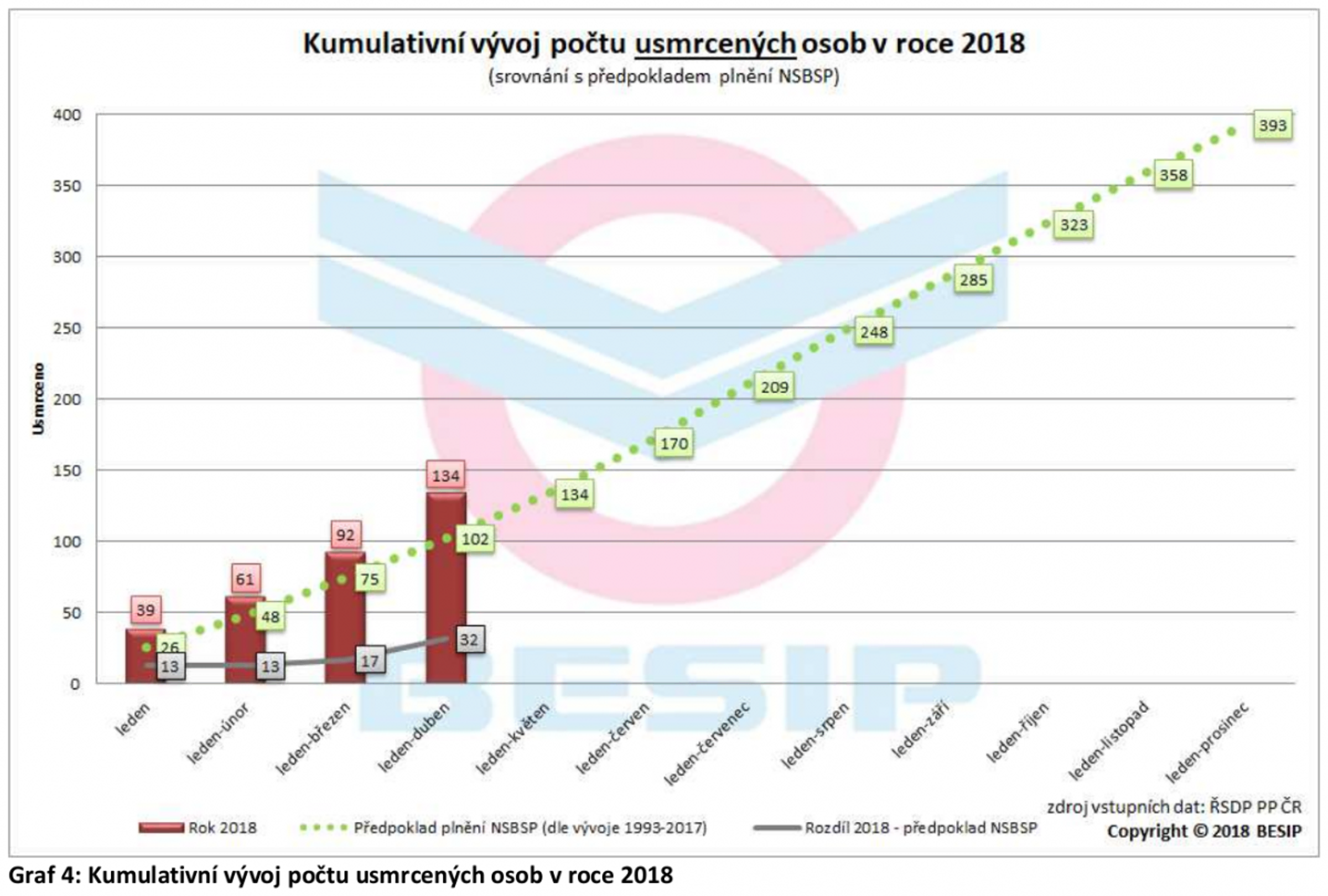 Tragická dubnová bilance motocyklistů 04