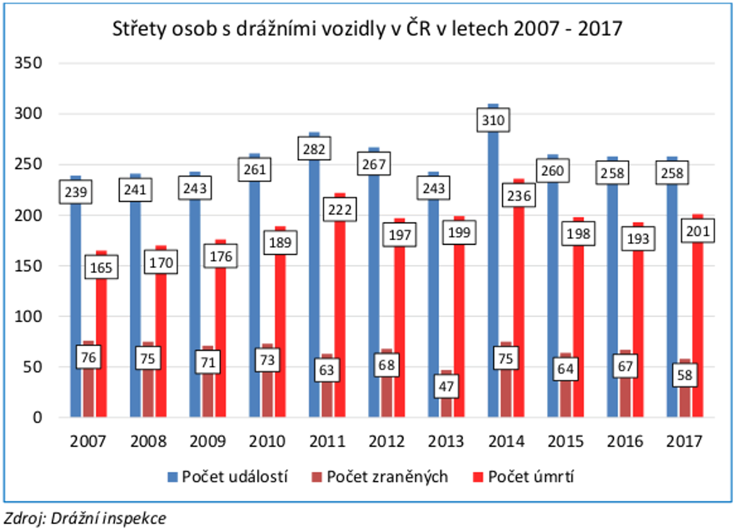 TZ: Koleje patří vlakům. Neriskuj! 07