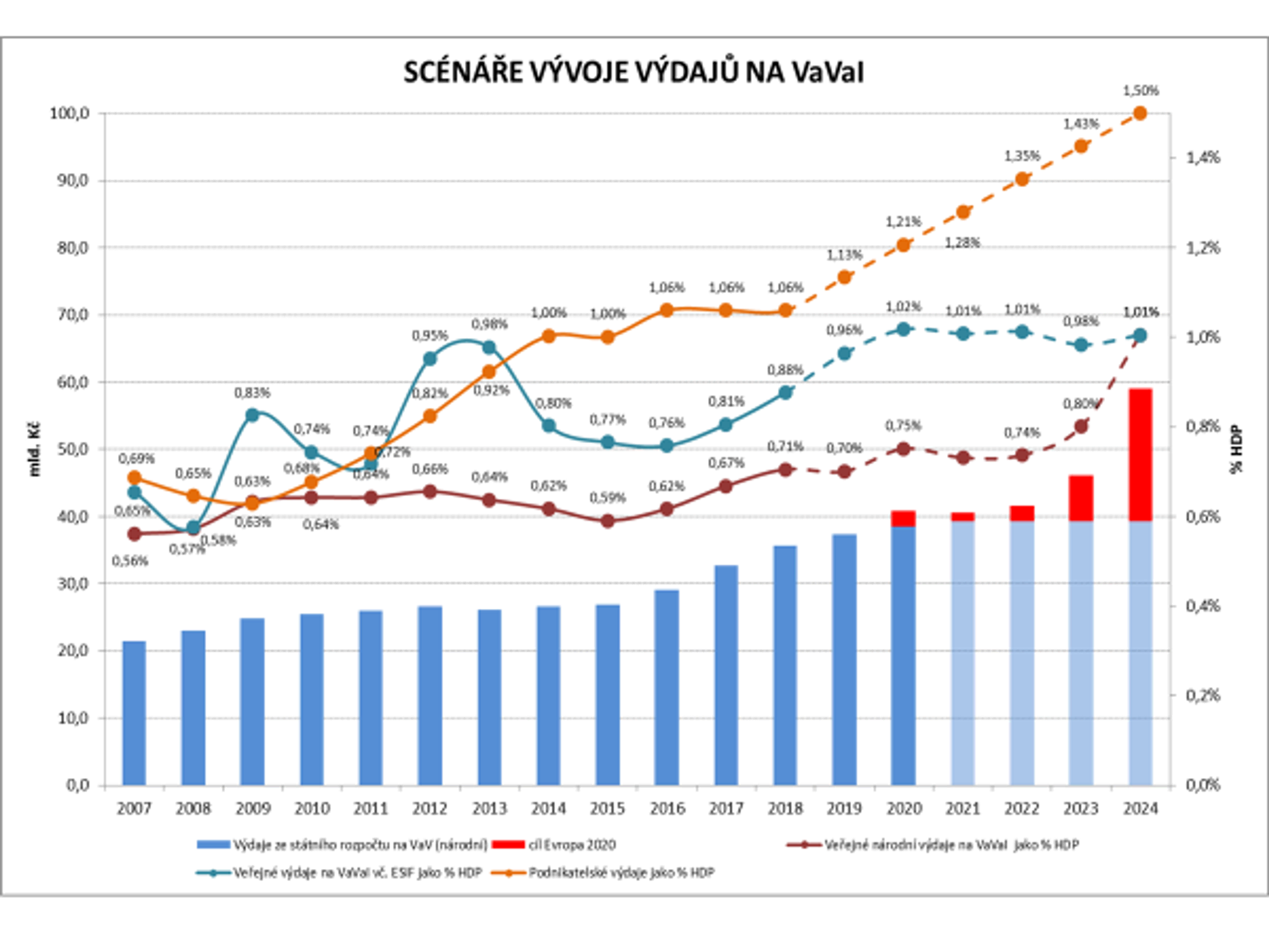 Tisková zpráva: 8. Vědecká rada BIC Brno 02