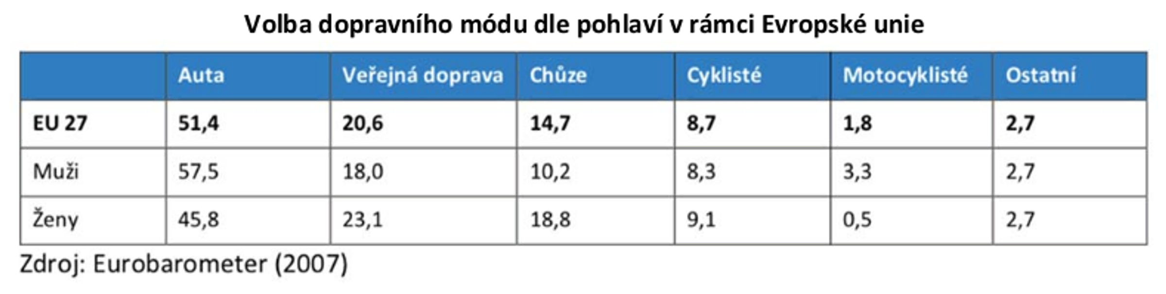 TZ: Jak se ženy chovají v dopravě? 01