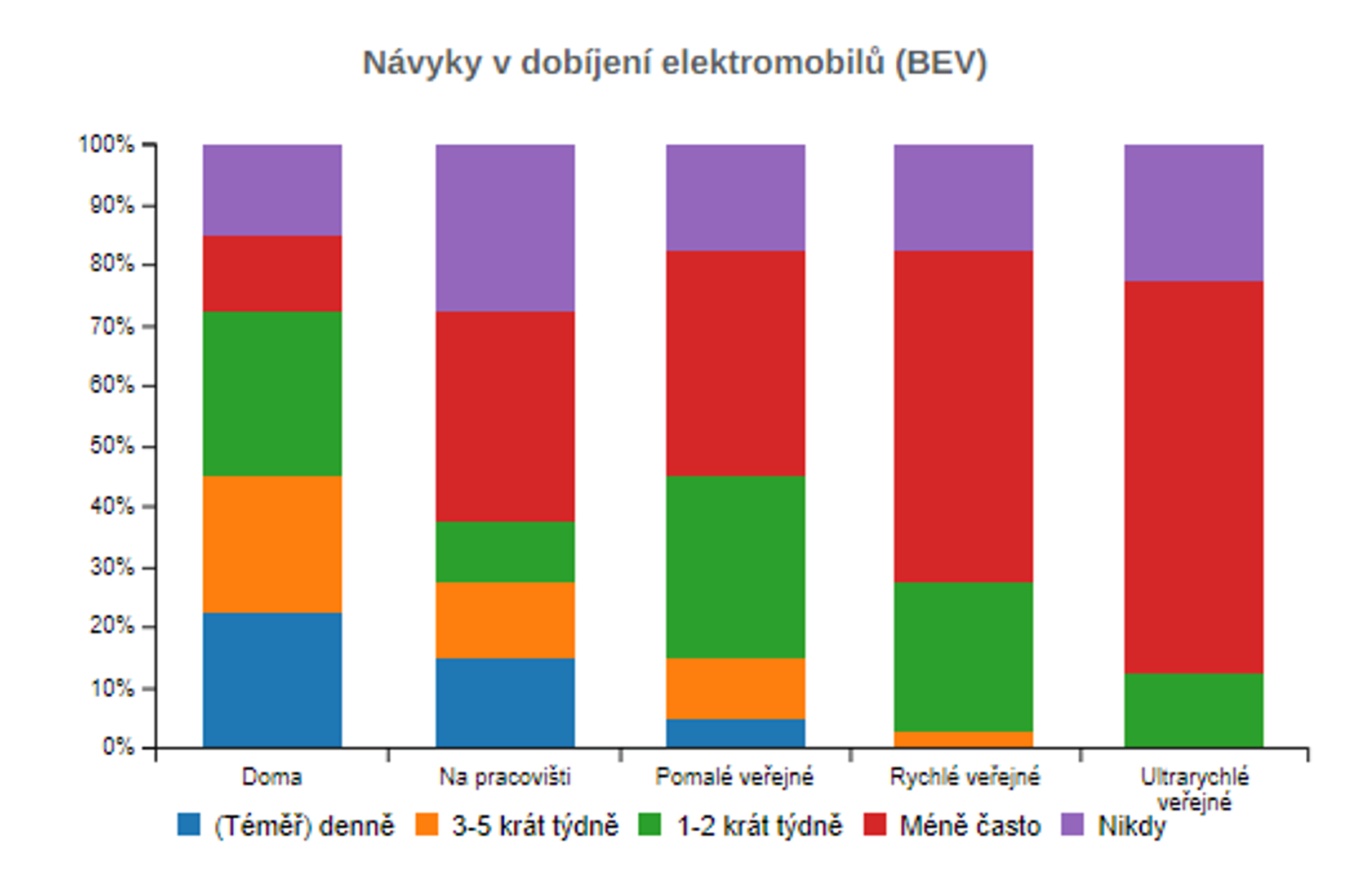 TZ: INTERAKTIVNĚ! Registrace nových osobních vozidel v ČR dle paliva 02