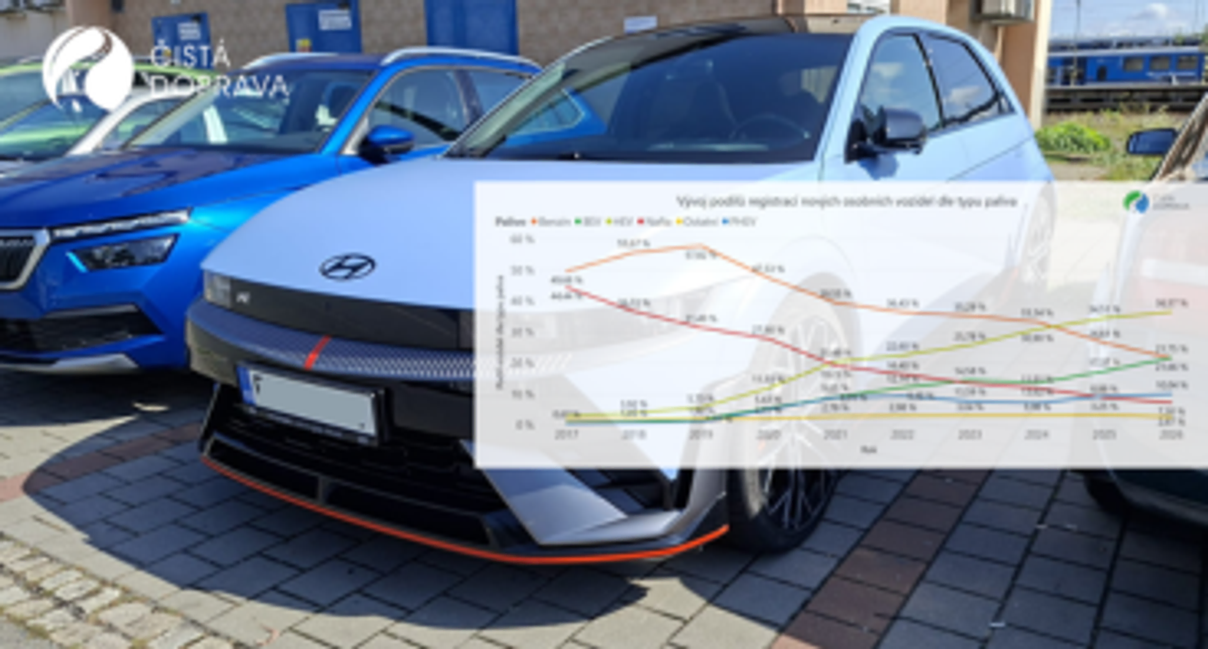 Nové elektroauto s grafem
