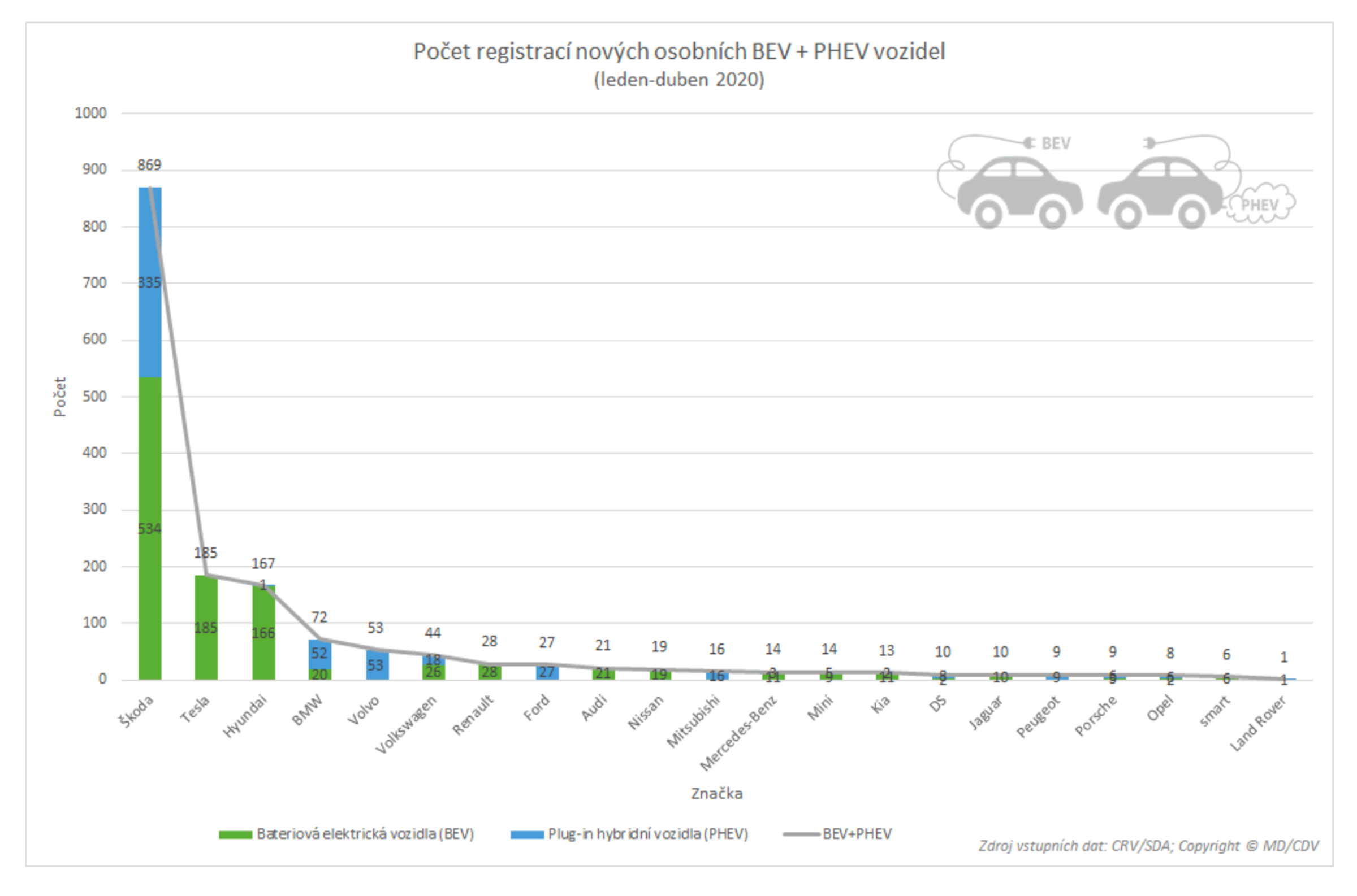 TZ: Trh s novými automobily klesl o čtvrtinu, rostou elektromobily, hybridy i CNG vozidla 03