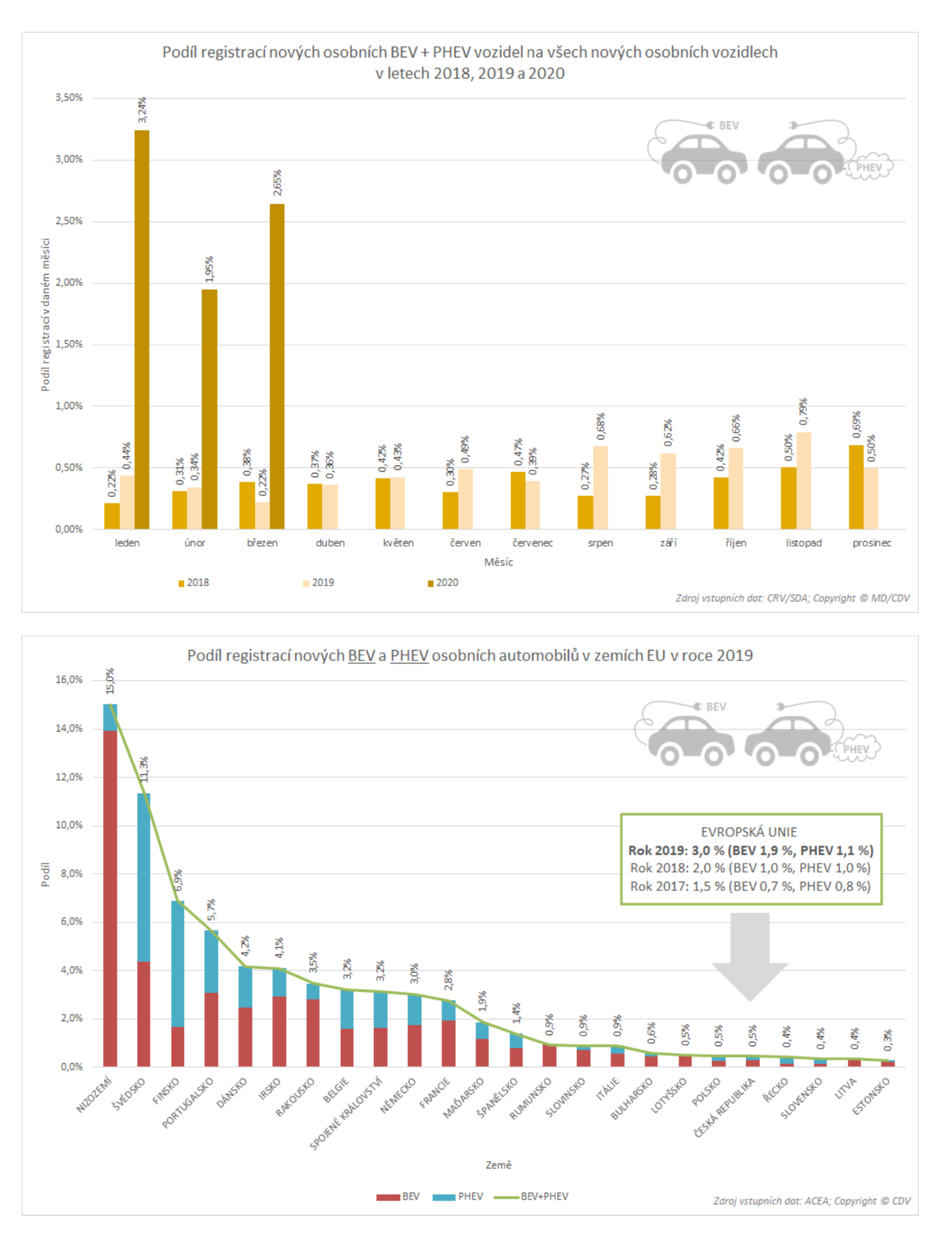TZ: Počet elektromobilů se v České republice blíží desetitisícové hranici 08