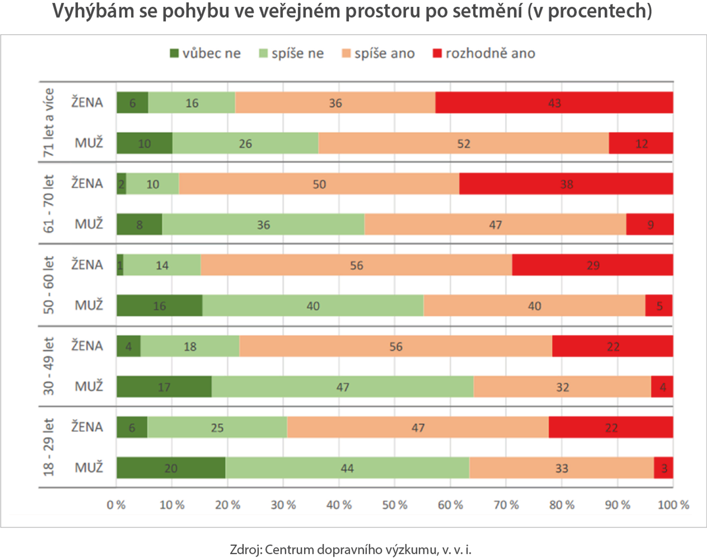TZ: Jak důležitý je pro ženy pocit bezpečí při cestování? 03