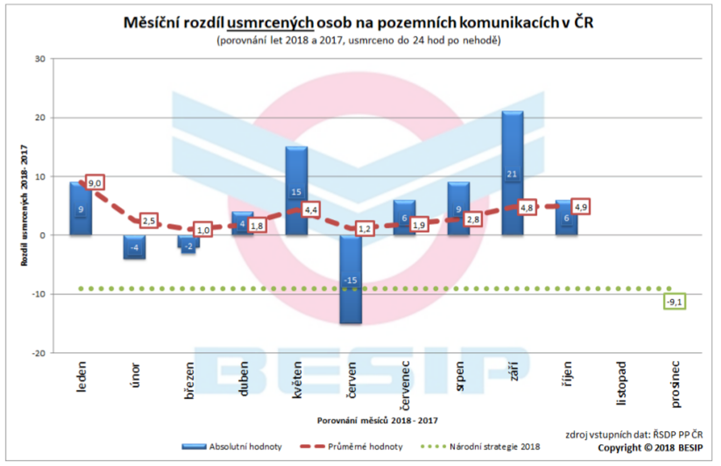 Tisk: Poslední říjnový den bylo na silnicích usmrceno „rekordních“ 7 osob 04