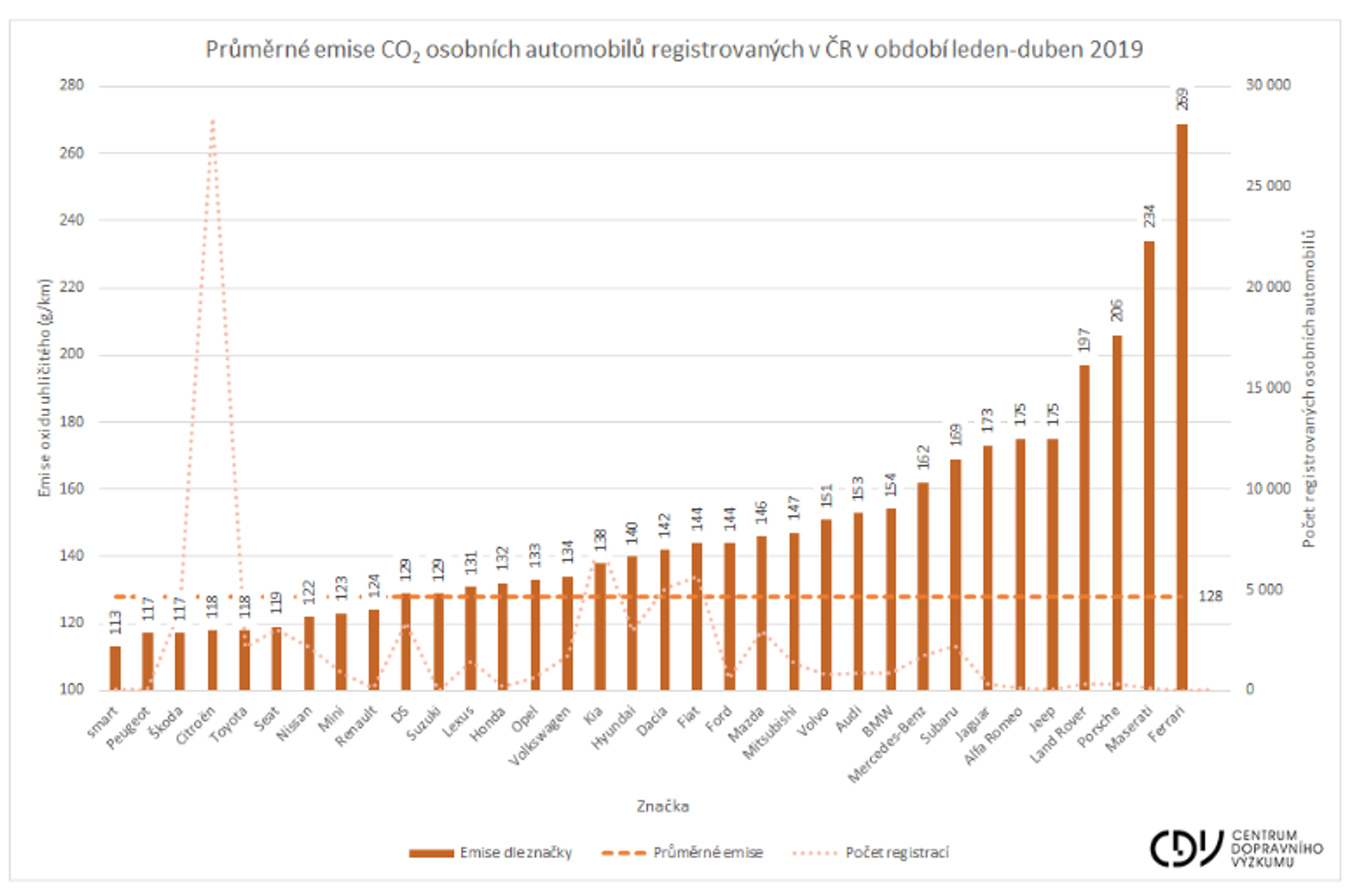 TZ:  Trh s hybridními automobily roste téměř dvojnásobně 04