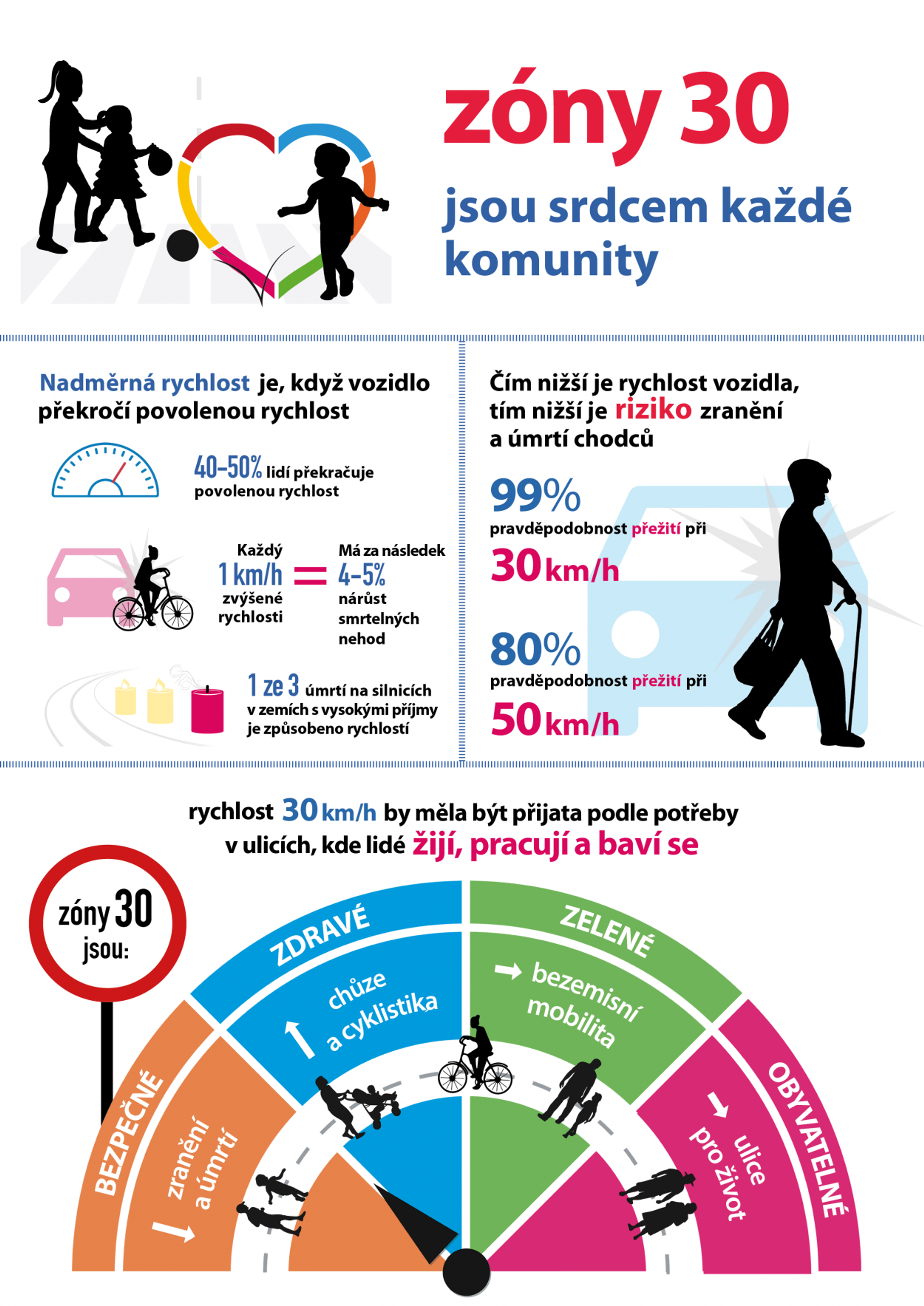 TZ: 6. celosvětový týden bezpečnosti silničního provozu OSN 03