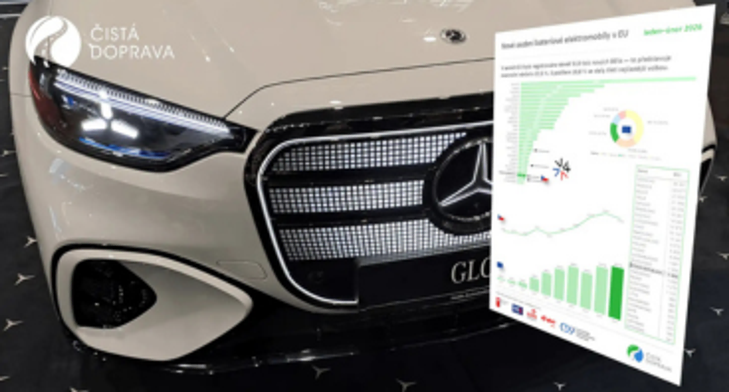 Automobil mercedes a graf osobní osobní bariérové mobility v EU
