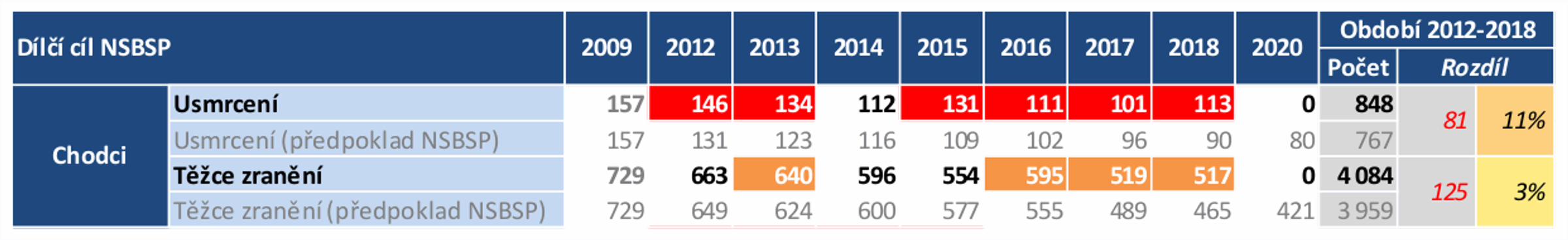 TZ: vyzkumnehod.cz: Smrt nepozorného chodce zachycena na videu 02