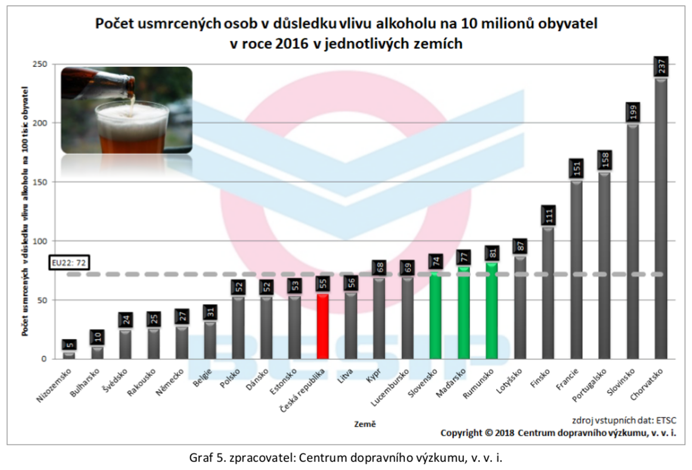 Tisk: Vliv alkoholu na bezpečnost silničního provozu 05
