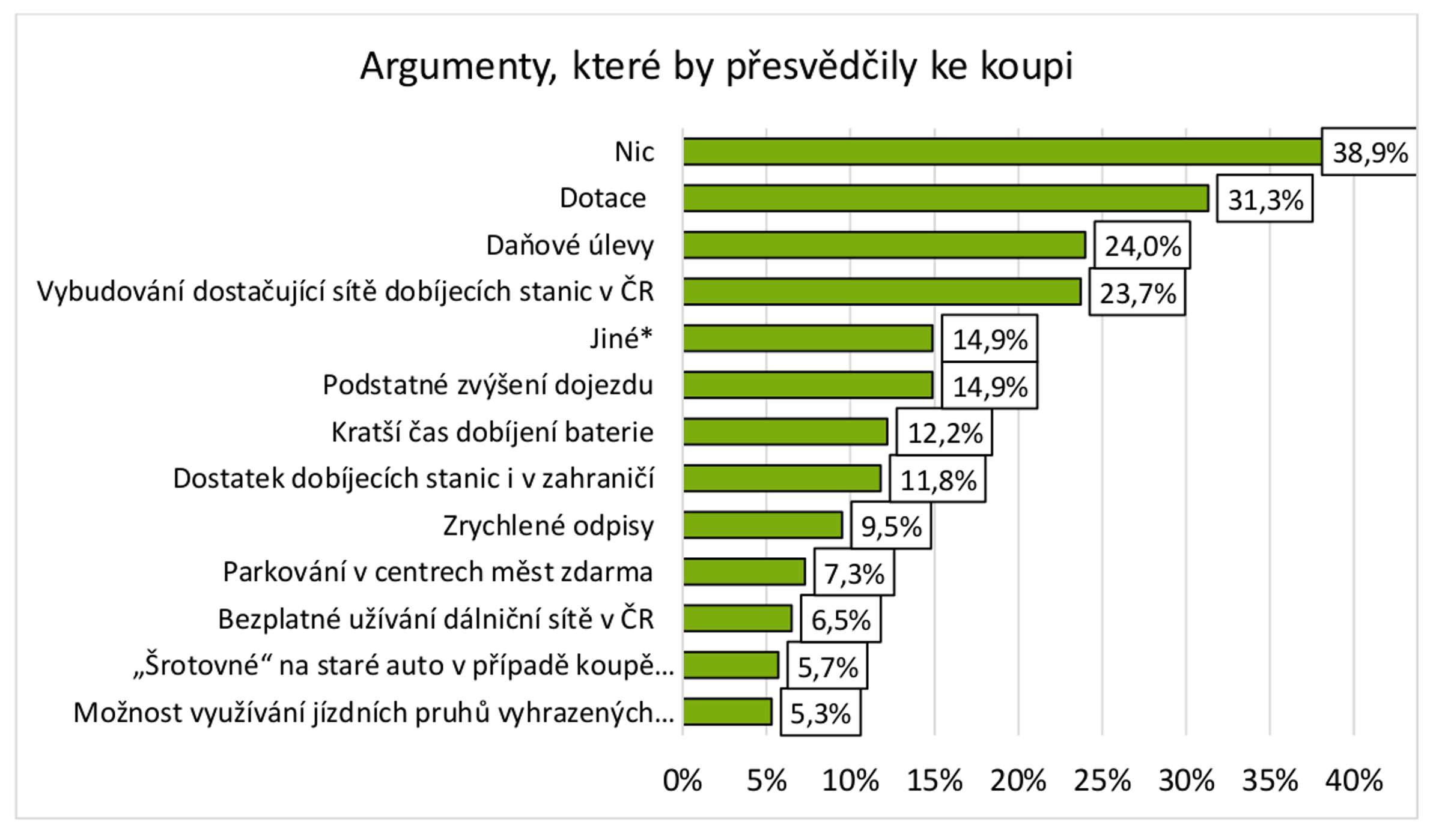 TZ: Postoje firem a řidičů k elektromobilitě v ČR 04