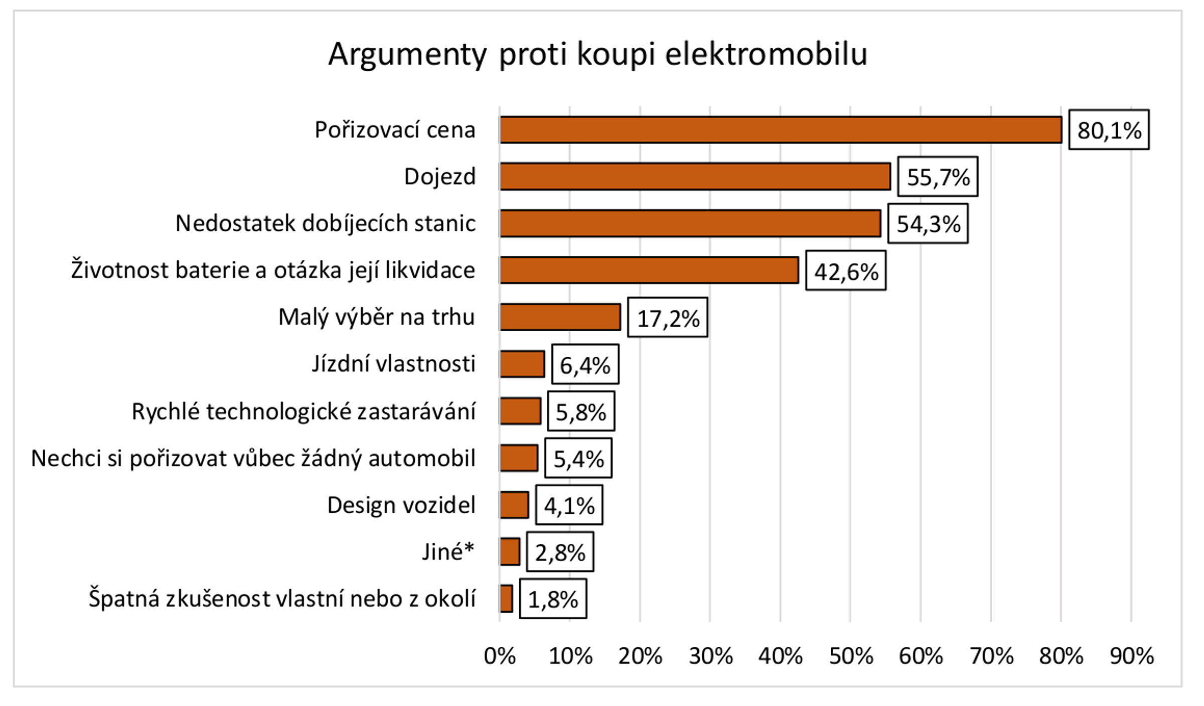 TZ: Postoje firem a řidičů k elektromobilitě v ČR 06