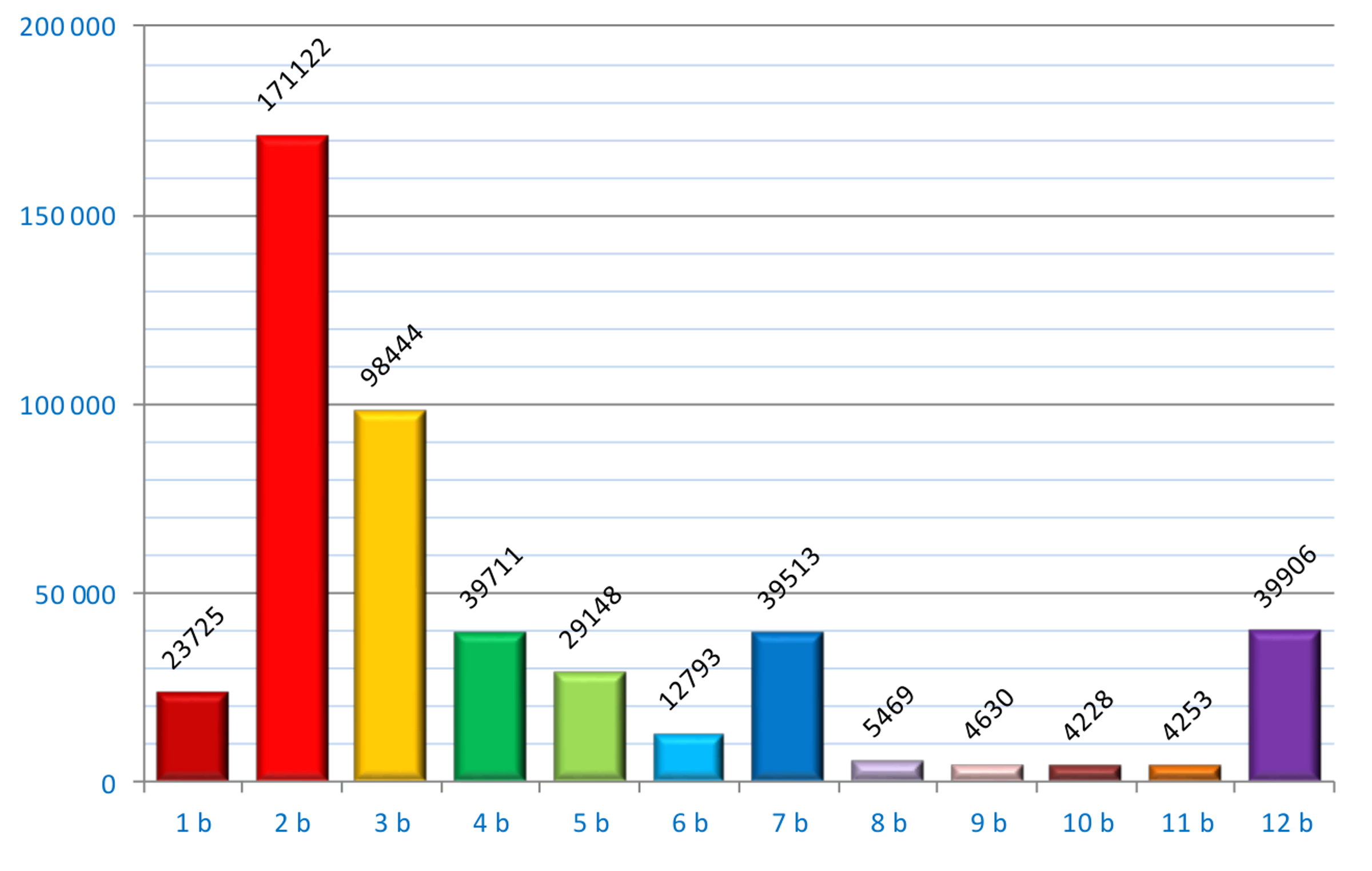 TZ: Téměř půl milionu řidičů v bodovém systému, 40 tisíc je vybodovaných 02