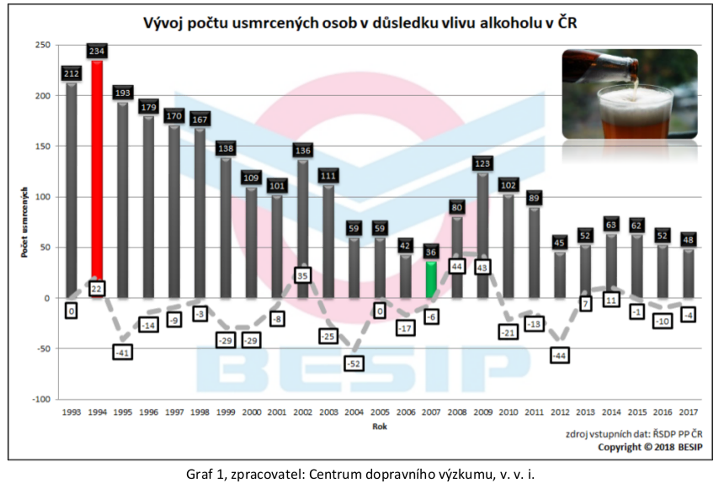 Tisk: Vliv alkoholu na bezpečnost silničního provozu 01