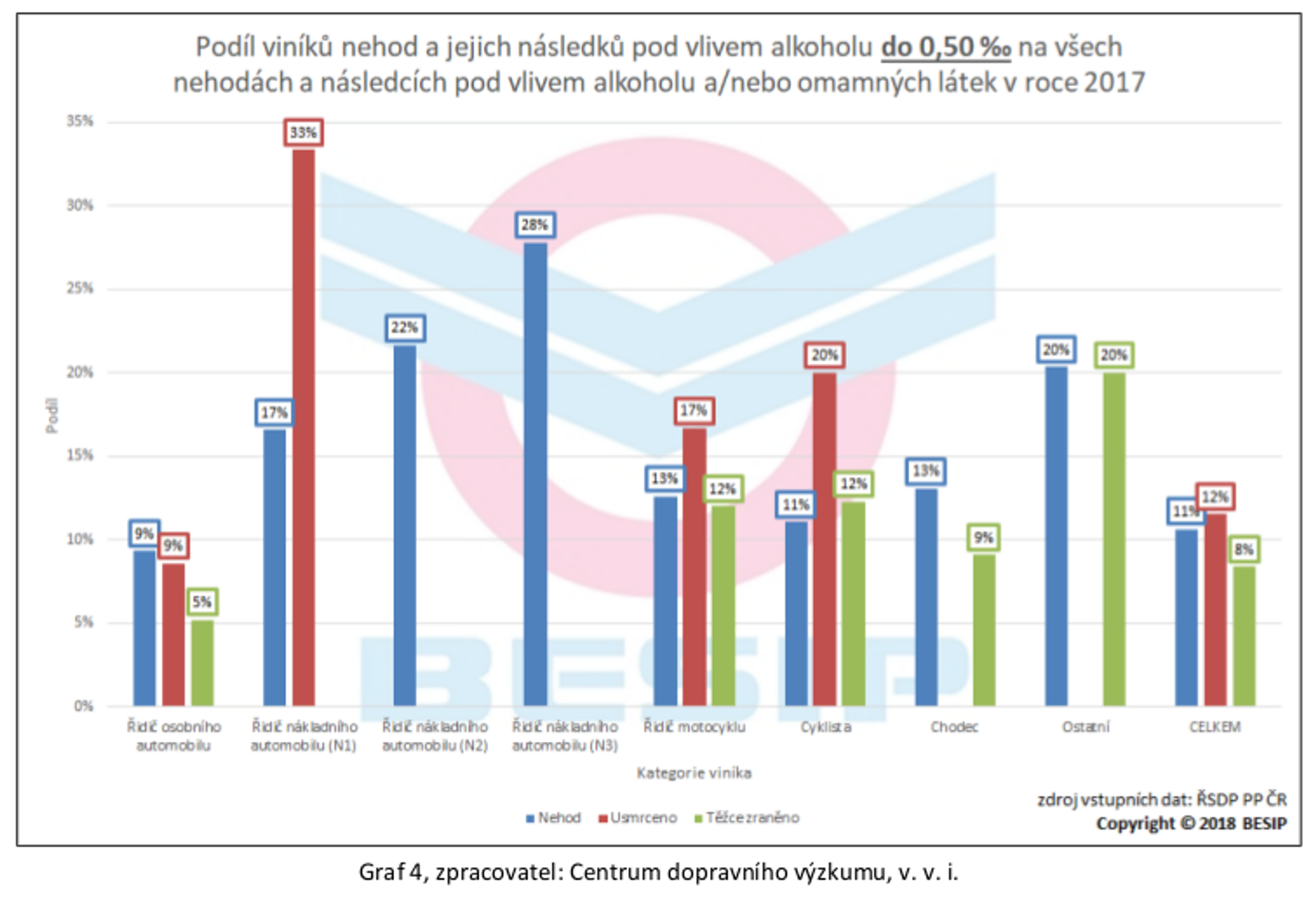 Návykové látky a jejich vliv na bezpečnost silničního provozu 05