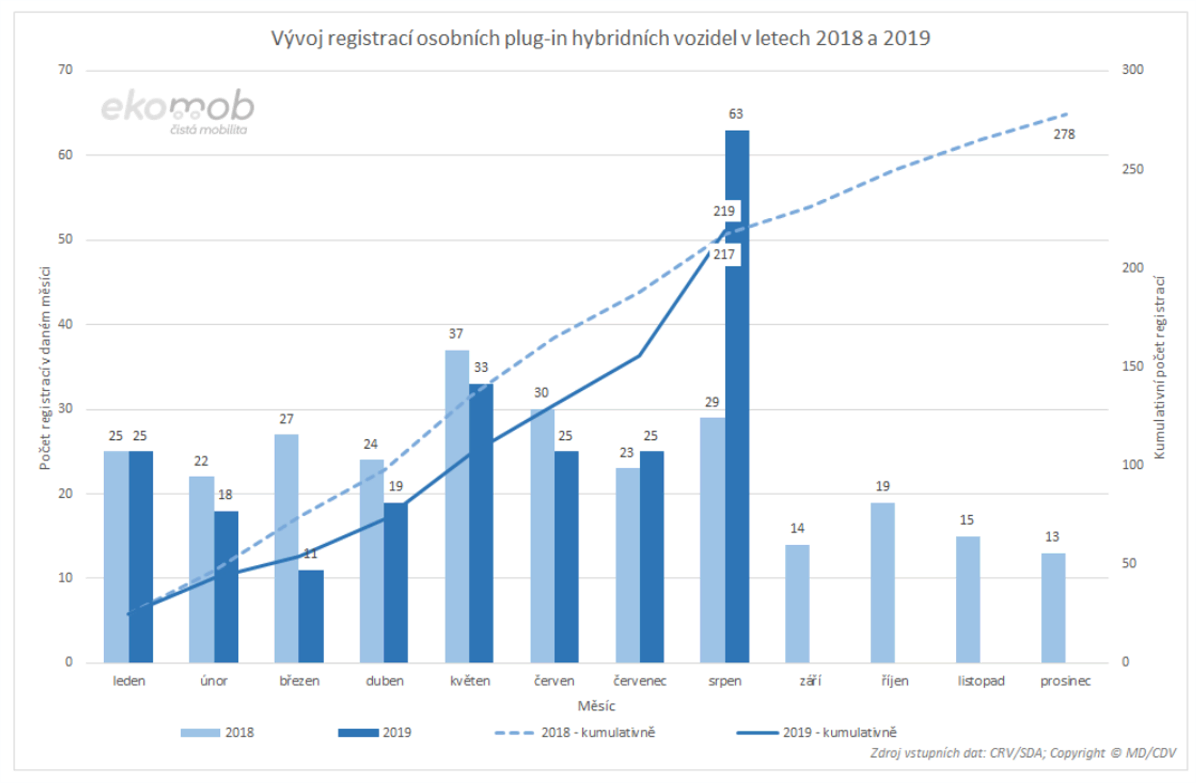 TZ: Víme, které automobilky táhnou český trh s elektromobily 04
