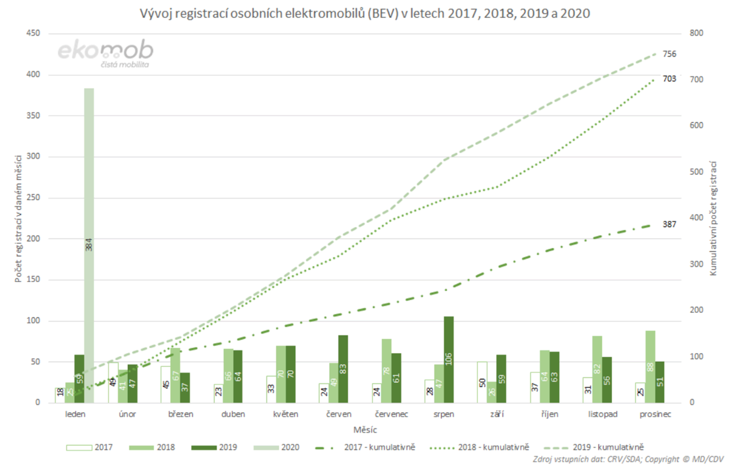 TZ: V lednu 2020 přibylo 620 nových osobních vozidel s externím dobíjením 06