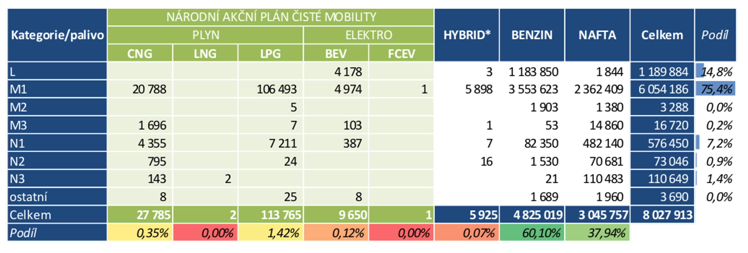 TZ: V Česku jezdí 7,5 tisíce osobních elektrických vozidel (s externím dobíjením) 02