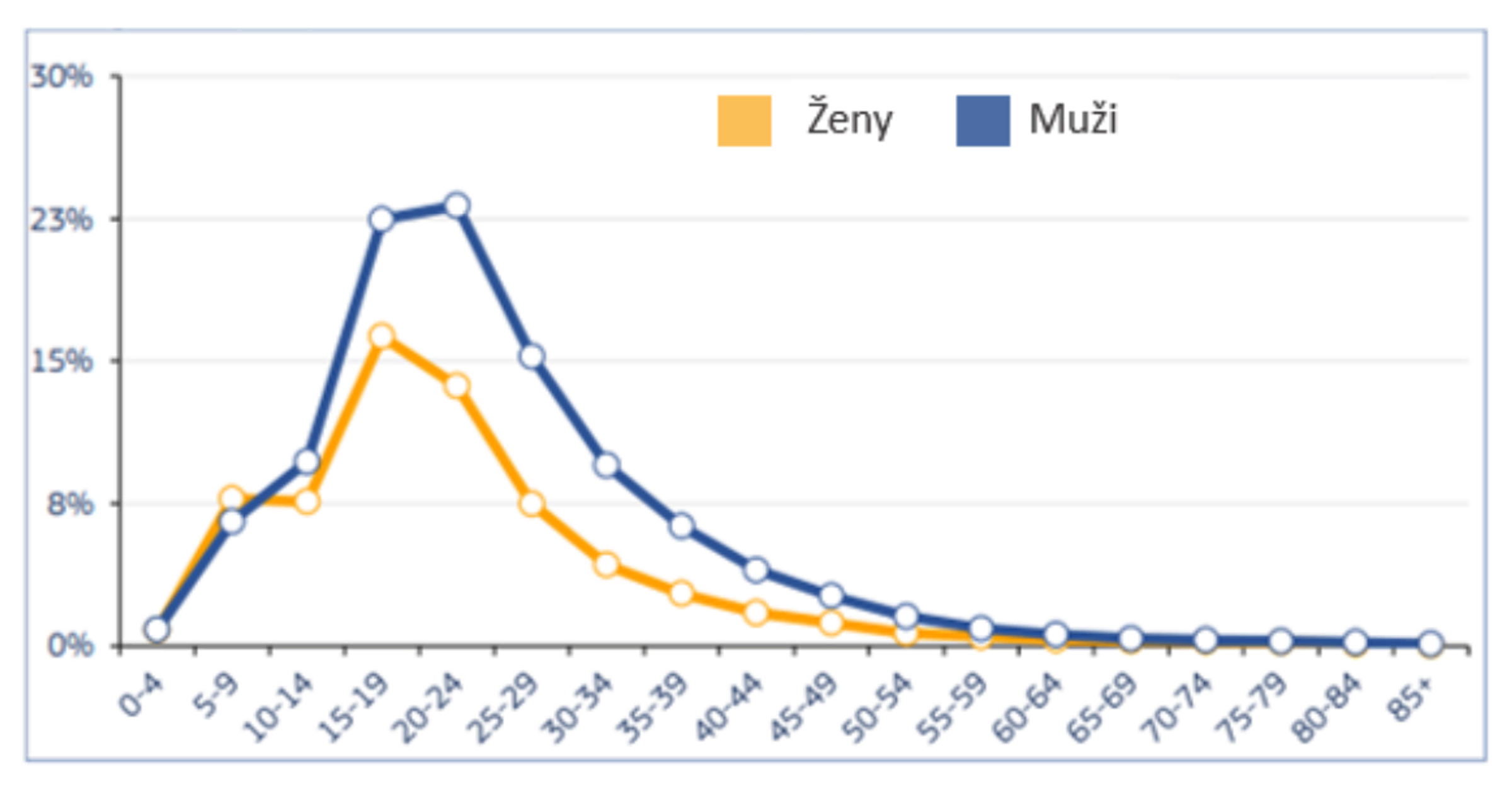 TZ: Výběr vozidla a rozdíly v nárazech pomáhají vysvětlit větší rizika zranění u žen 03