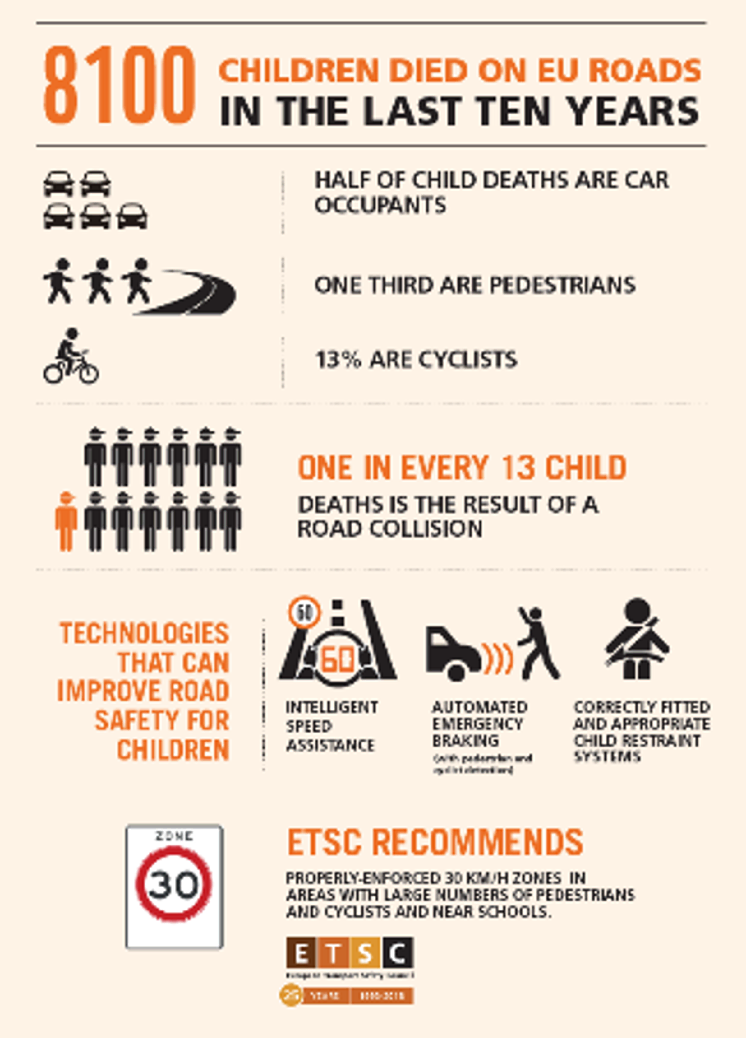 Tisk: Nové bezpečnostní standardy mají zásadně snížit počet usmrcených dětí na evropských silnicích 01