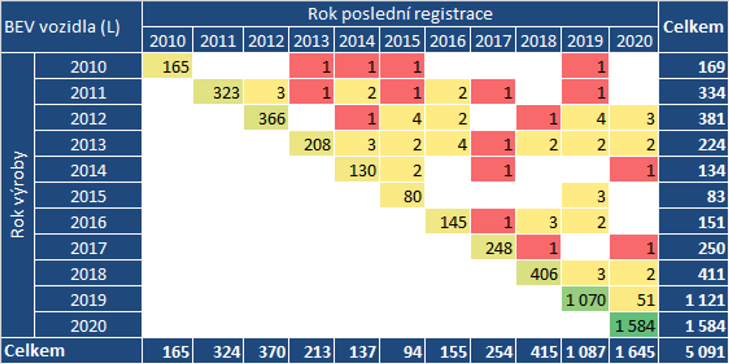 TZ: Roste zájem o elektrické motocykly, v ČR jich je přes 5 tisíc 02