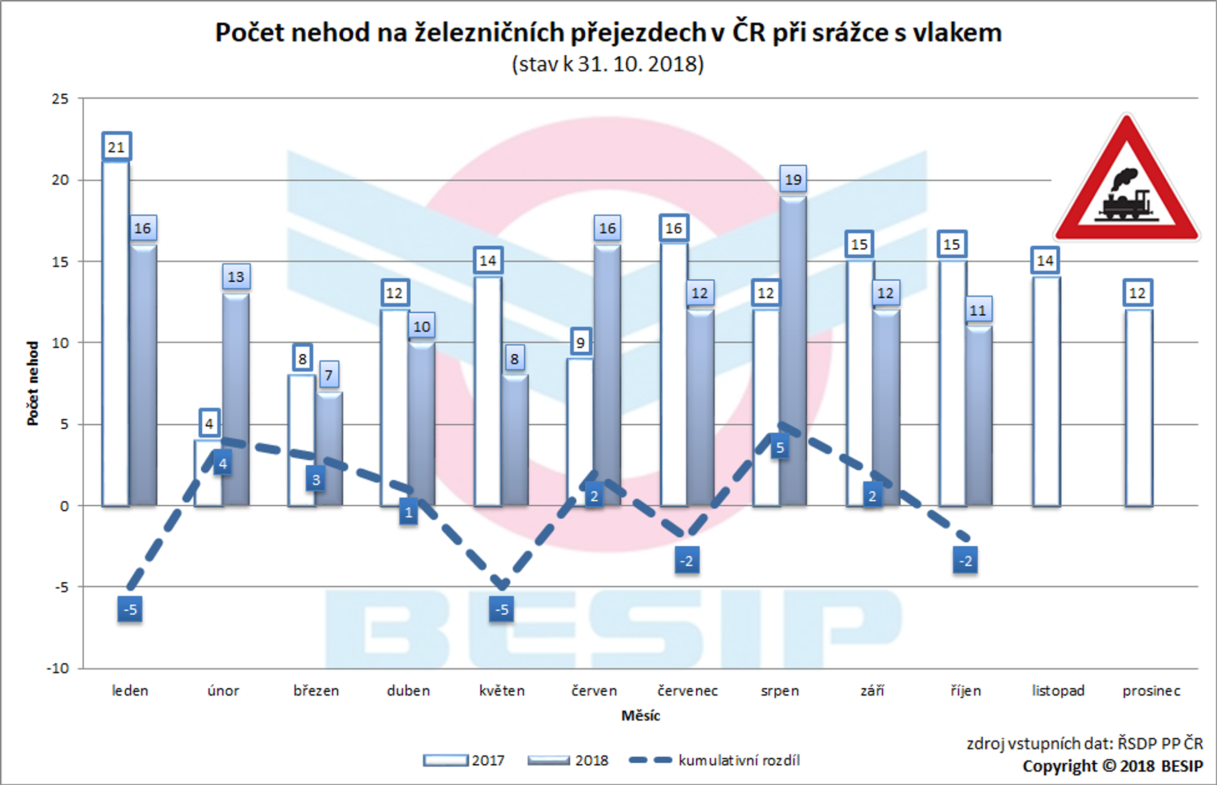 Železniční přejezdy - víme kde byly následky nehod nejfatálnější 03
